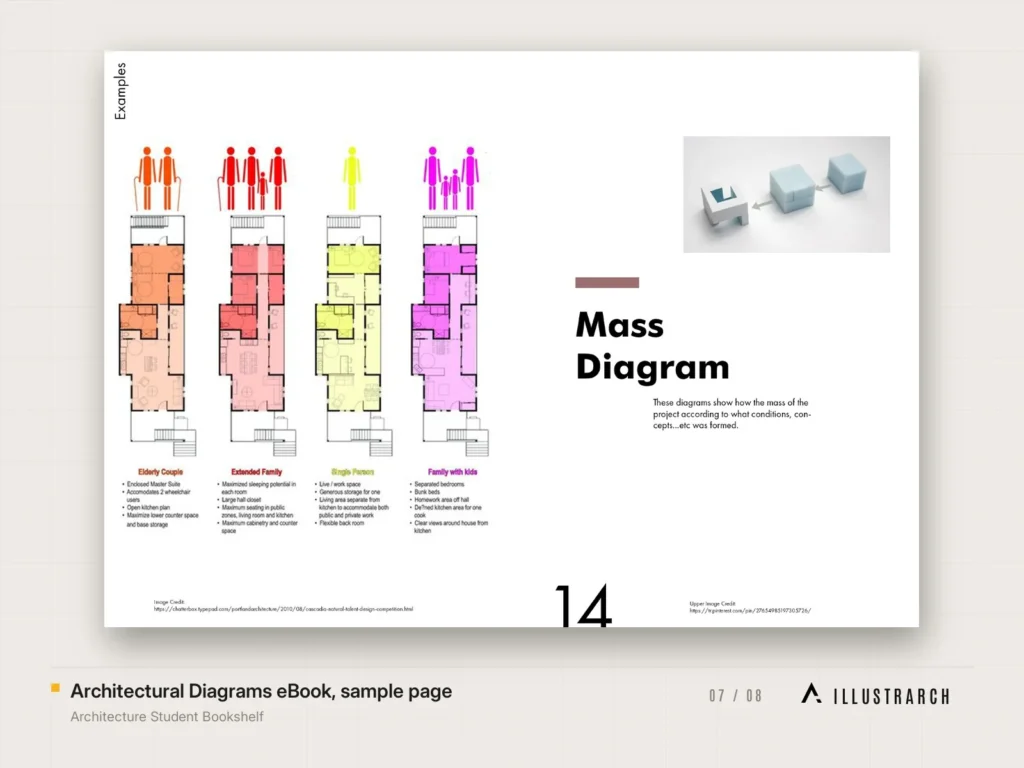 Architecture Student Bookshelf Architecture Student Guide: architectural diagrams ebook sample page