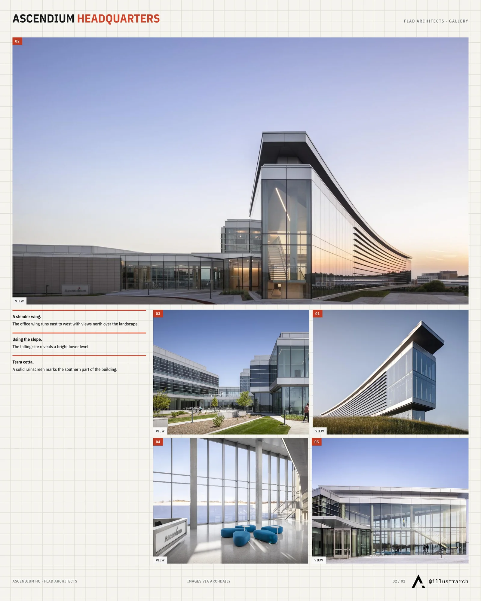 Second presentation board sheet for The Innovative Design of Ascendium's Madison HQ, laying out the project drawings and images on one page