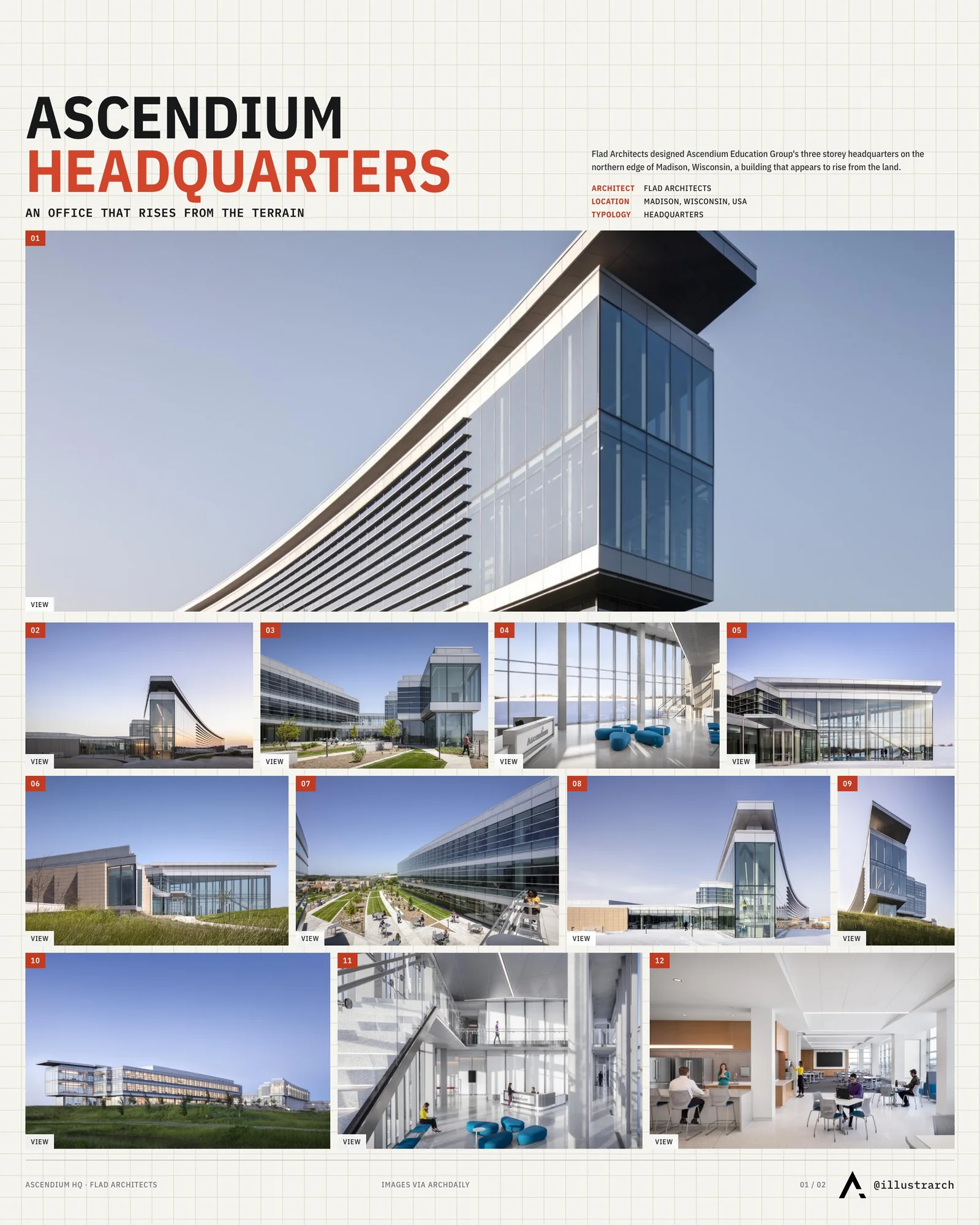 Presentation board cover for The Innovative Design of Ascendium's Madison HQ, with the lead image, project summary and a grid of photographs and drawings