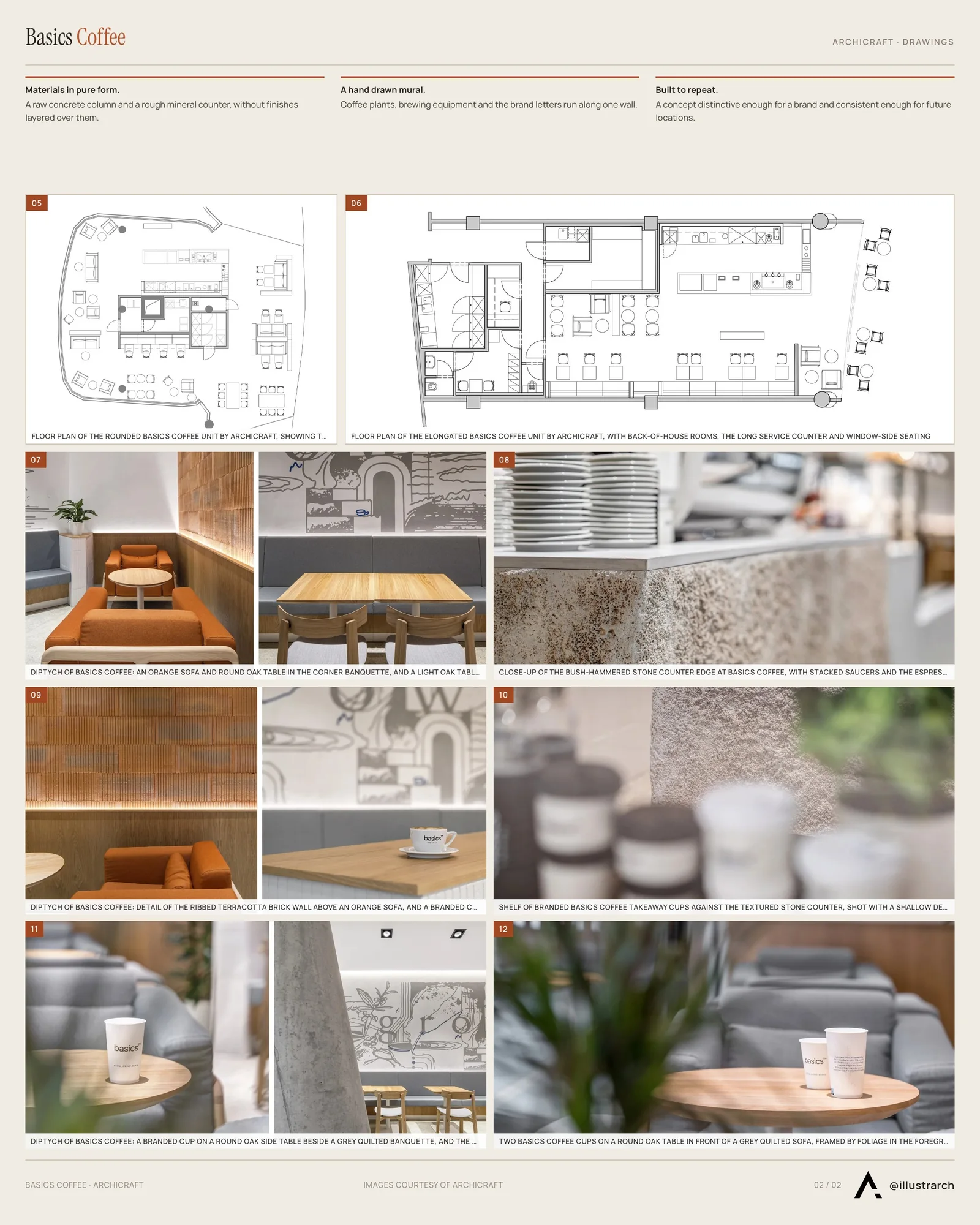 Second presentation board sheet for Basics Coffee by archicraft, laying out the project drawings and images on one page