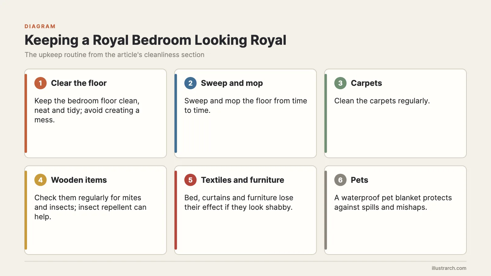Six upkeep habits for keeping a royal-style bedroom clean