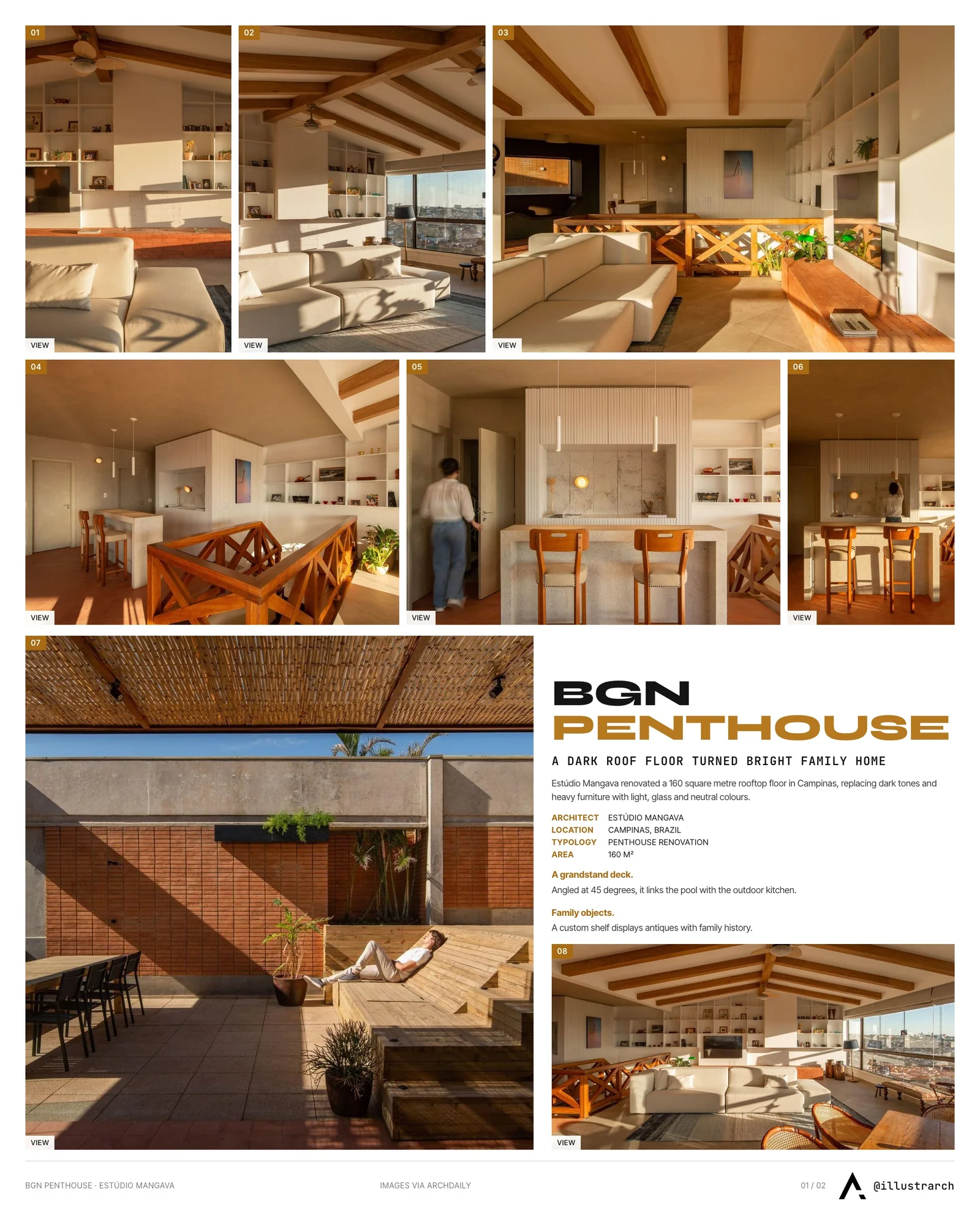 Presentation board cover for Revitalizing Memories: The BGN Penthouse Transformation, with the lead image, project summary and a grid of photographs and drawings