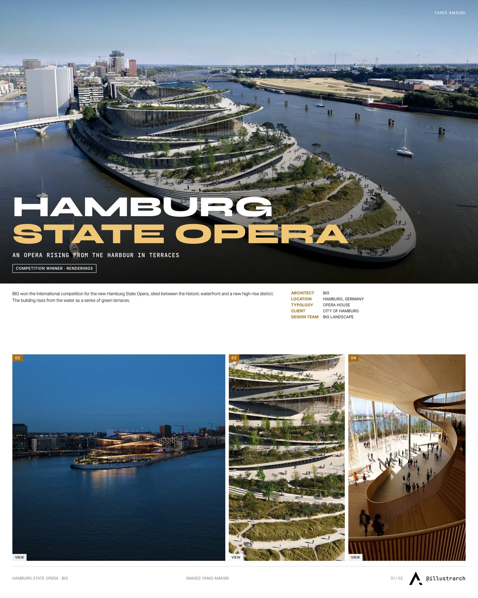 Presentation board cover for BIG Wins International Competition to Design Hamburg State Opera, with the lead image, project summary and a grid of photographs and drawings
