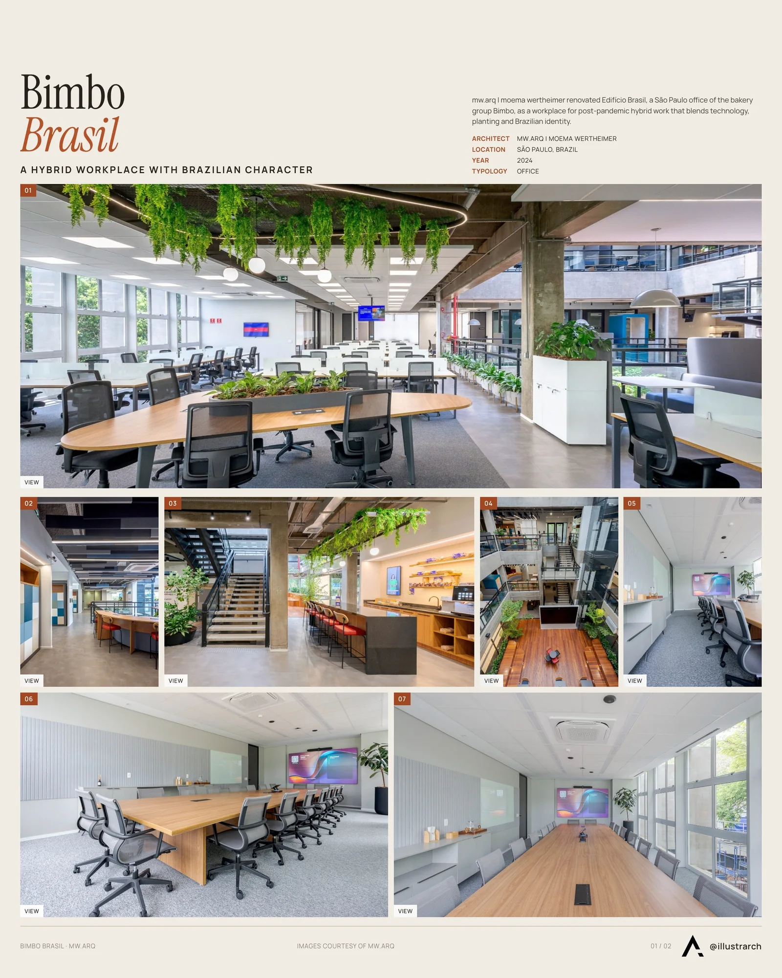 Presentation board cover for Bimbo Brasil by mw.arq | moema wertheimer, with the lead image, project summary and a grid of photographs and drawings