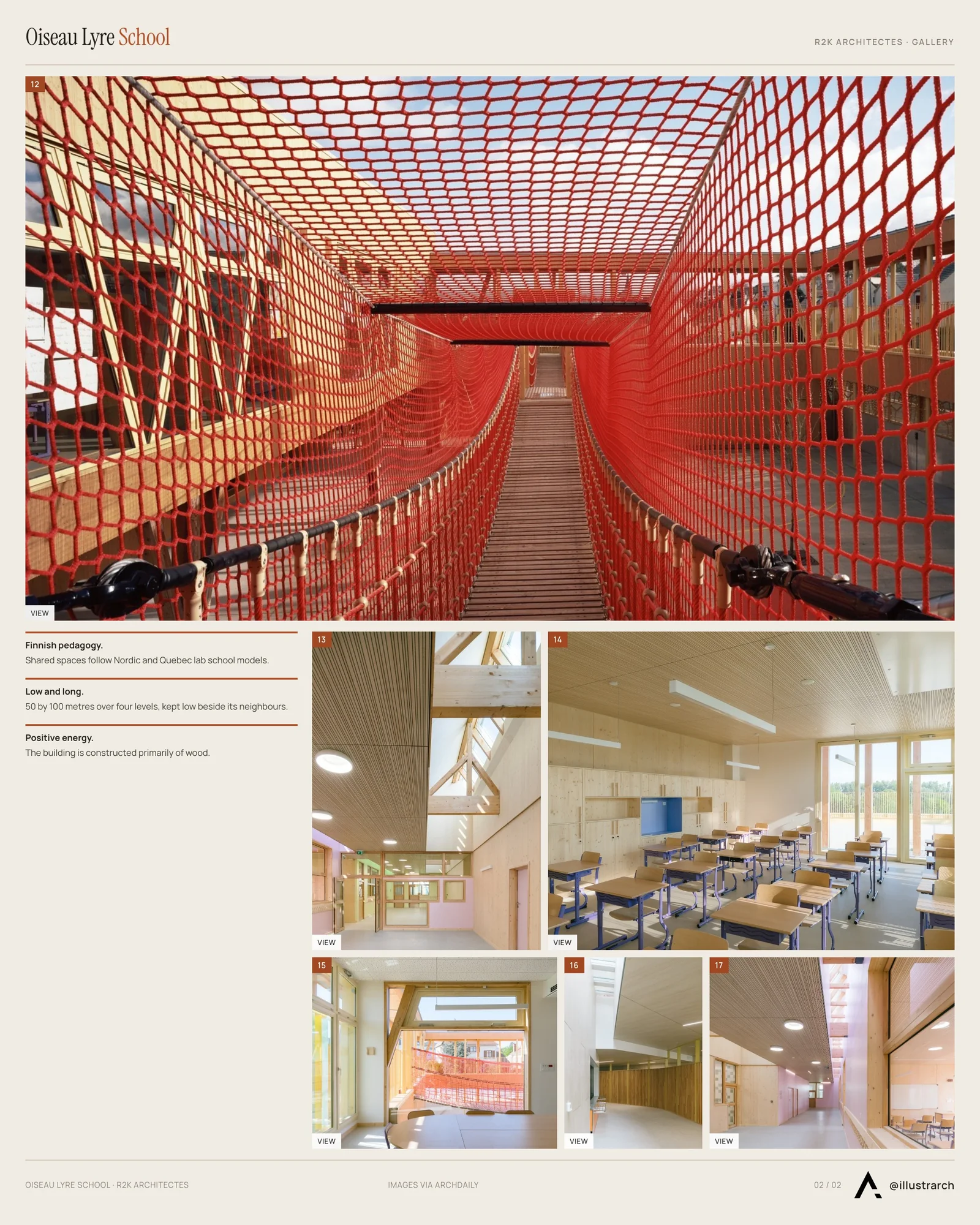 Second presentation board sheet for Biosourced Positive Energy School Group: A Modern Beacon of Nordic-Inspired Education, laying out the project drawings and images on one page
