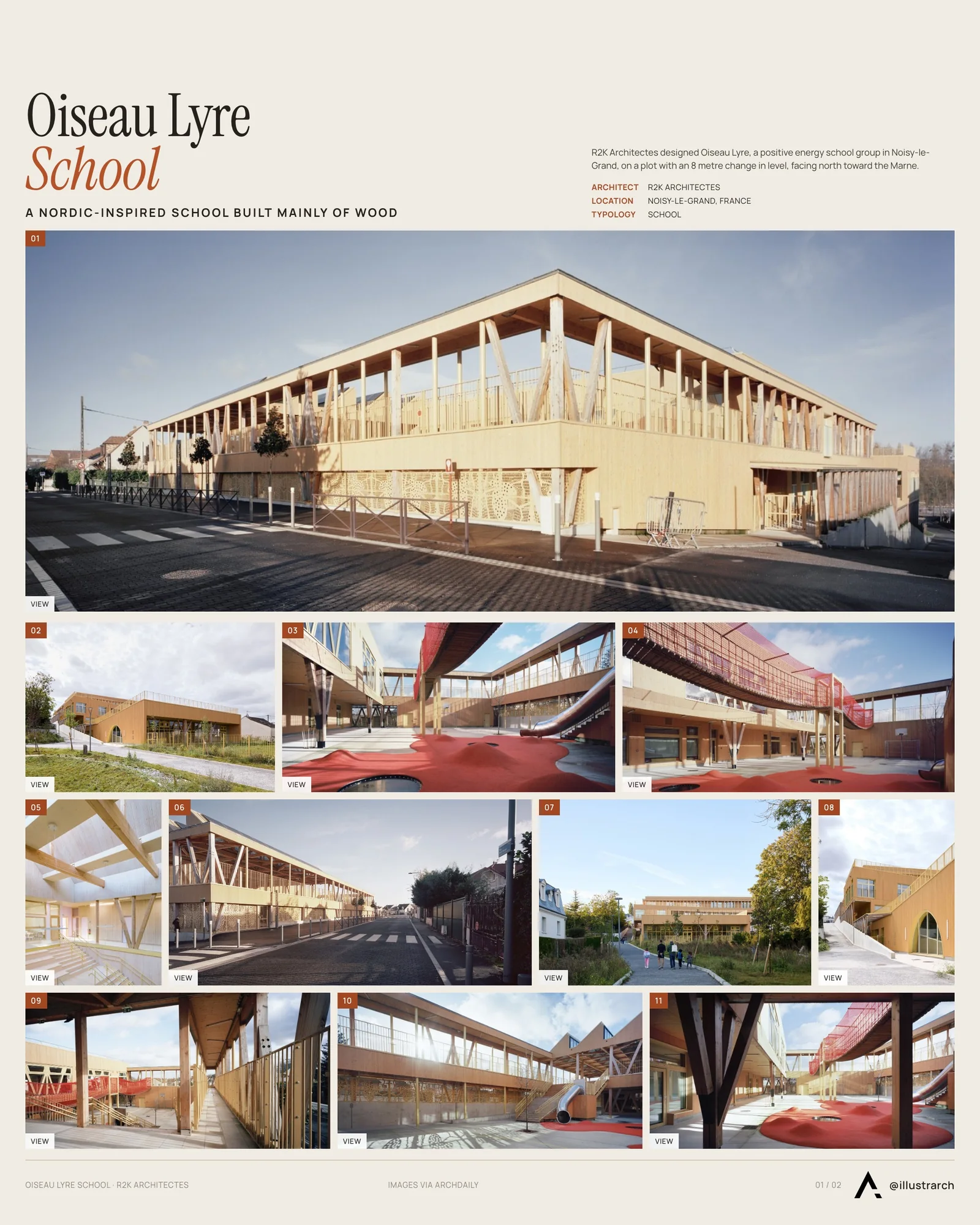 Presentation board cover for Biosourced Positive Energy School Group: A Modern Beacon of Nordic-Inspired Education, with the lead image, project summary and a grid of photographs and drawings