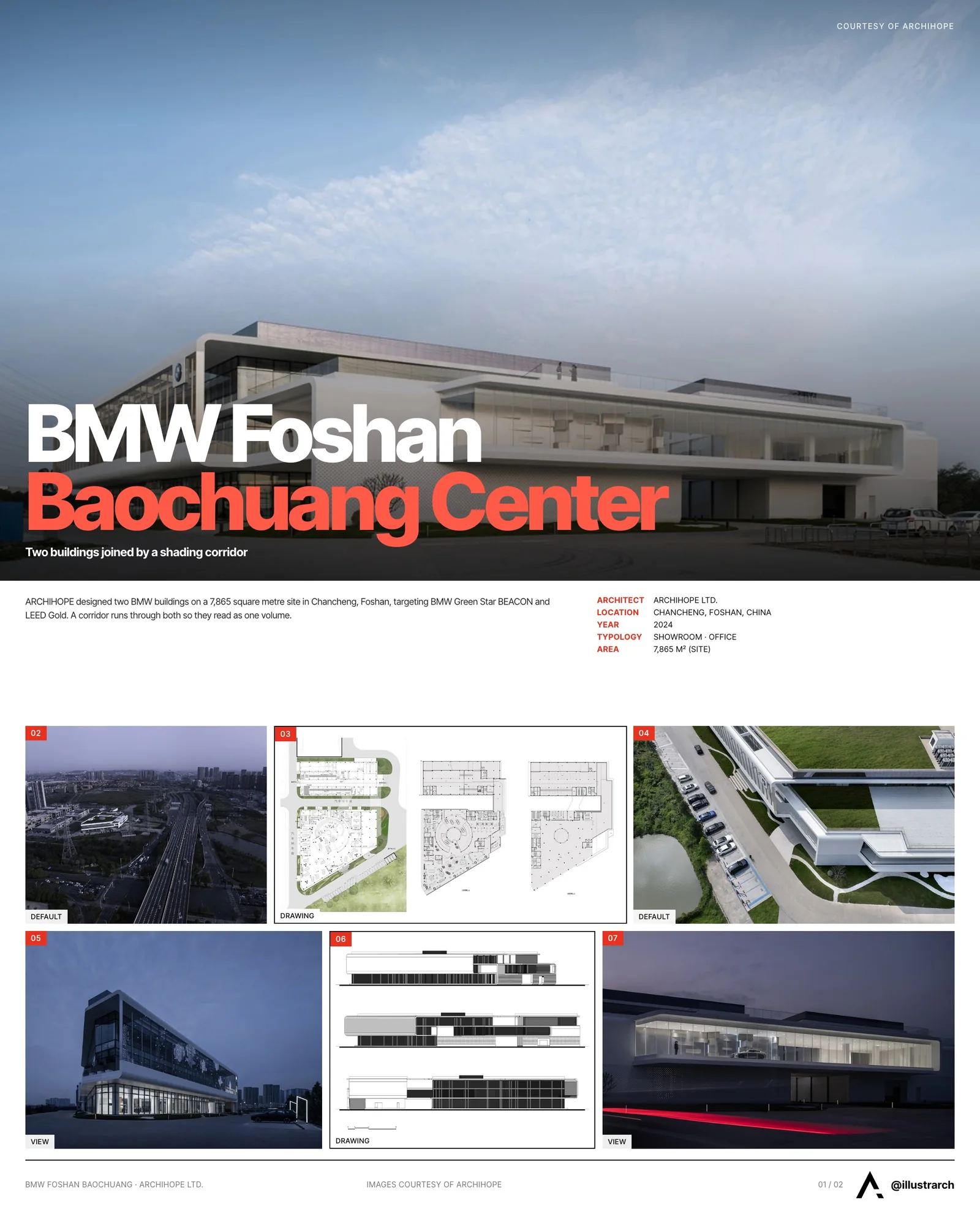 Presentation board cover for BMW Foshan Baochuang Center, with the lead image, project summary and a grid of photographs and drawings