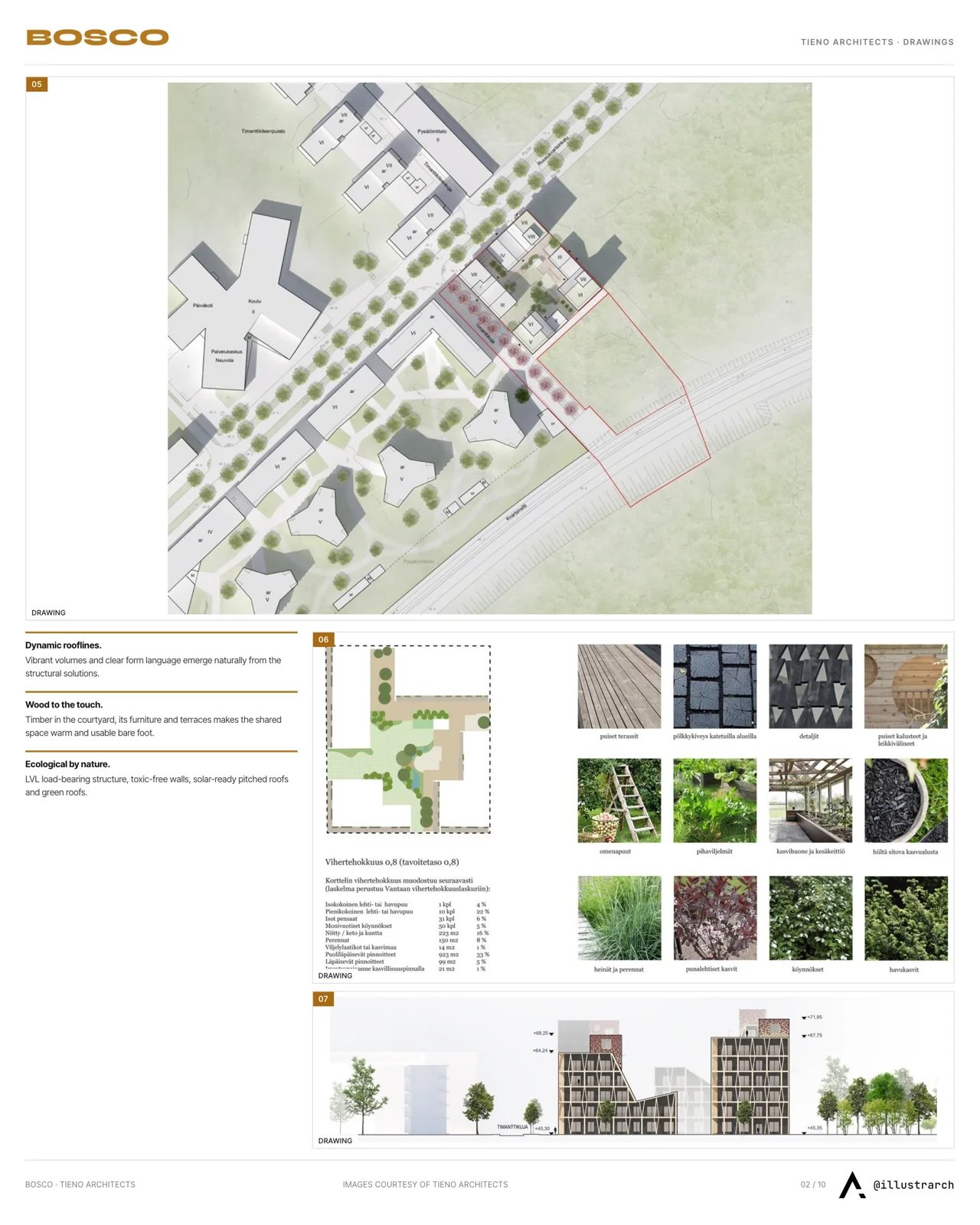 Presentation board page with a grid of small floor plans and renders for the Bosco housing project, arranged on a strict grid
