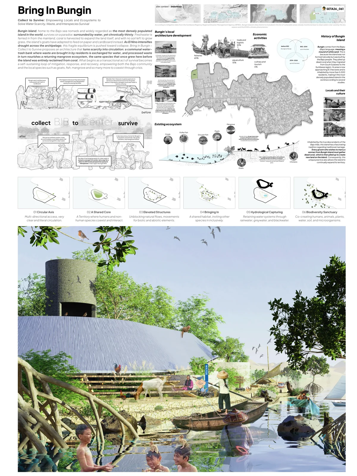 Competition board with photorealistic renders of dome shaped pavilions above water and a site plan