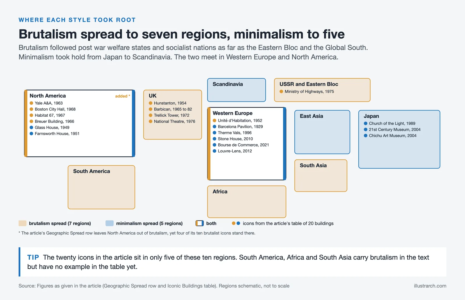 Schematic map of where brutalism and minimalism spread, with the article's 20 iconic buildings placed in their regions