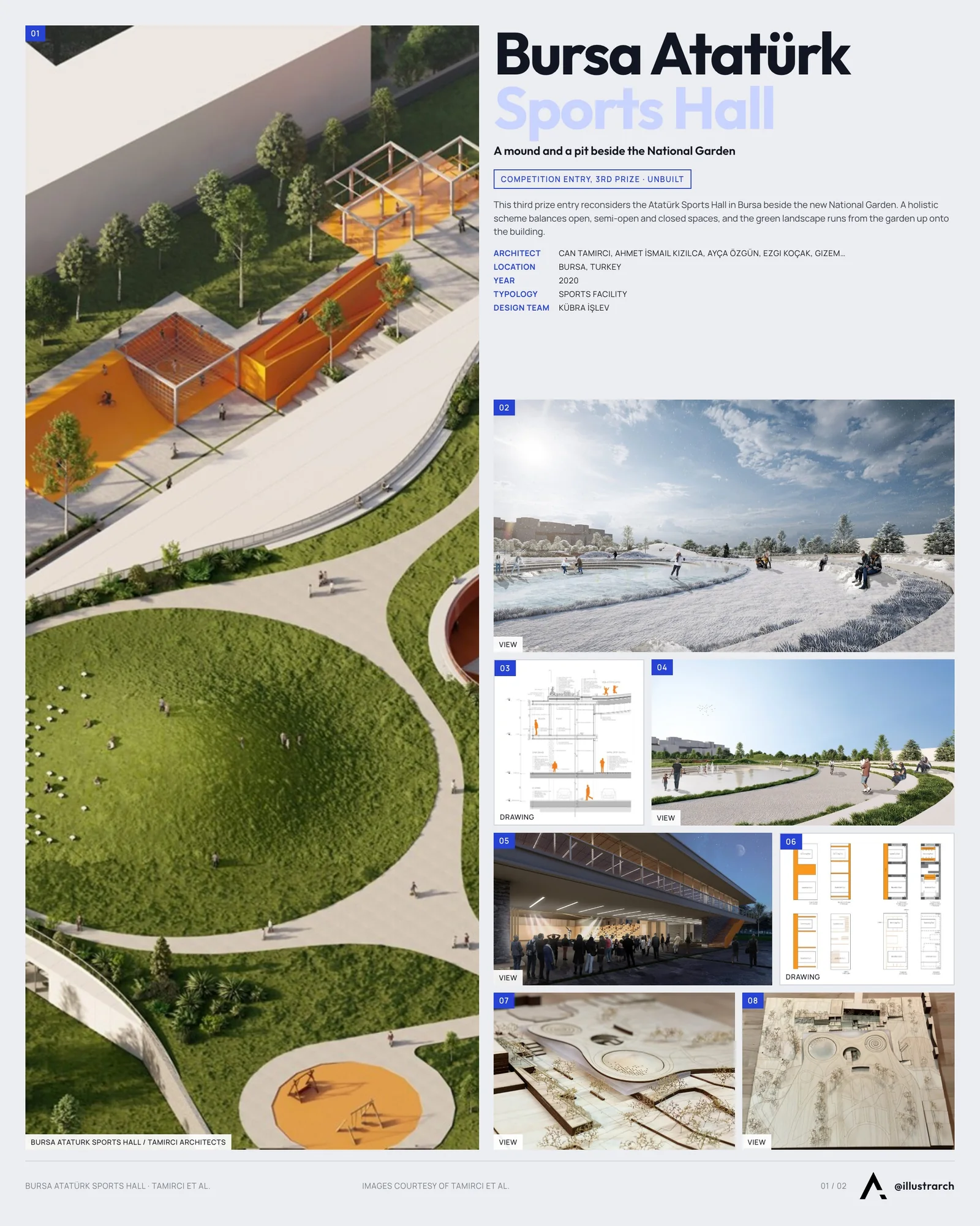 Presentation board cover for 3rd Prize, Bursa Ataturk Sports Hall, with the lead image, project summary and a grid of photographs and drawings