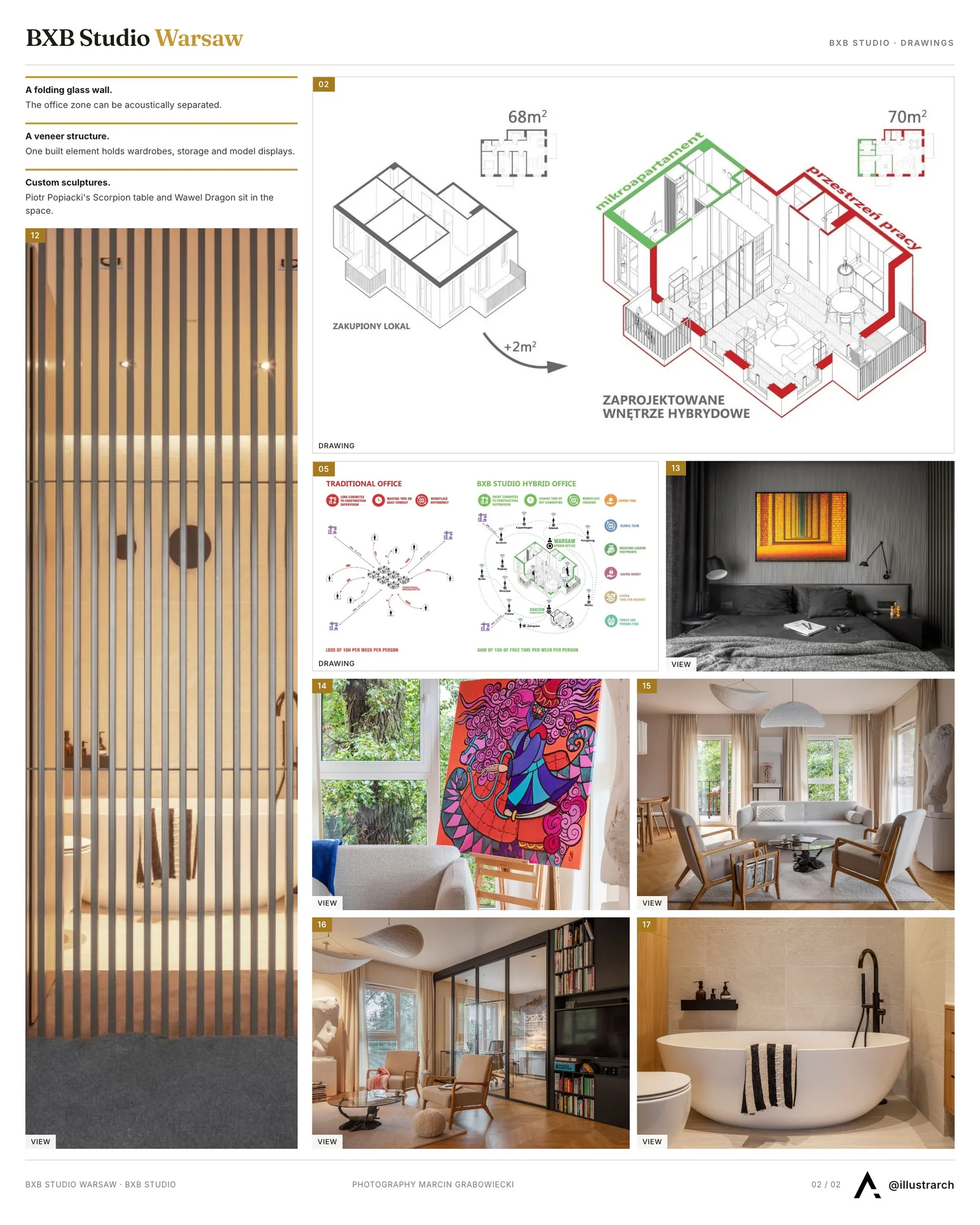 Second presentation board sheet for BXB Studio’s Hybrid Interior: Redefining the Modern Architectural Workplace, laying out the project drawings and images on one page