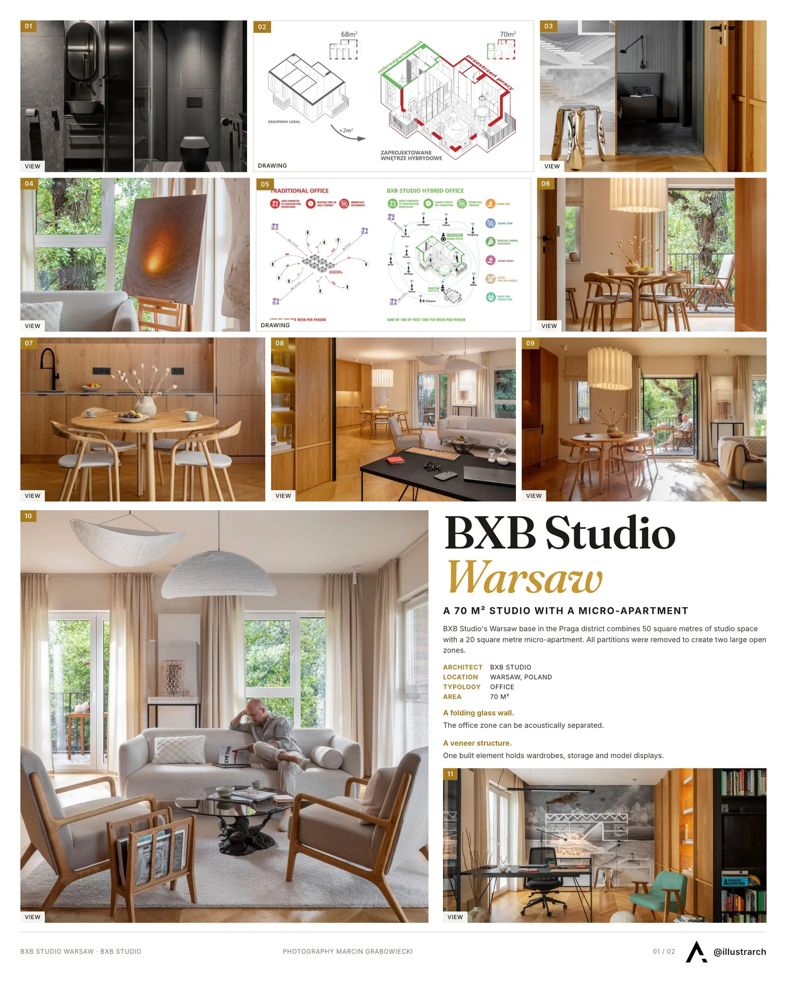 Presentation board cover for BXB Studio’s Hybrid Interior: Redefining the Modern Architectural Workplace, with the lead image, project summary and a grid of photographs and drawings