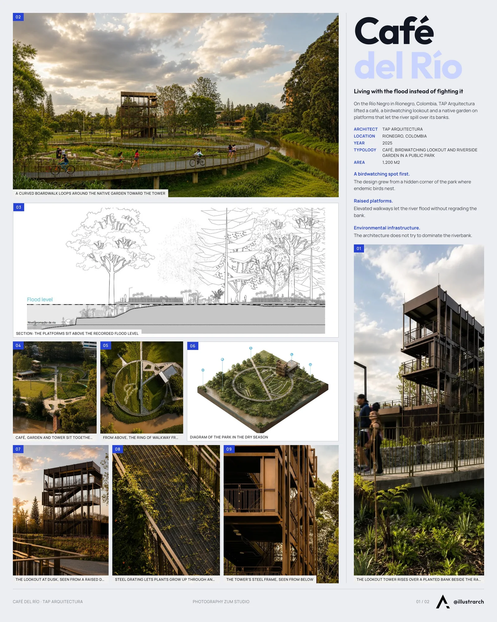 Presentation board cover for Café del Río by TAP Arquitectura, with the lead image, project summary and a grid of photographs and drawings