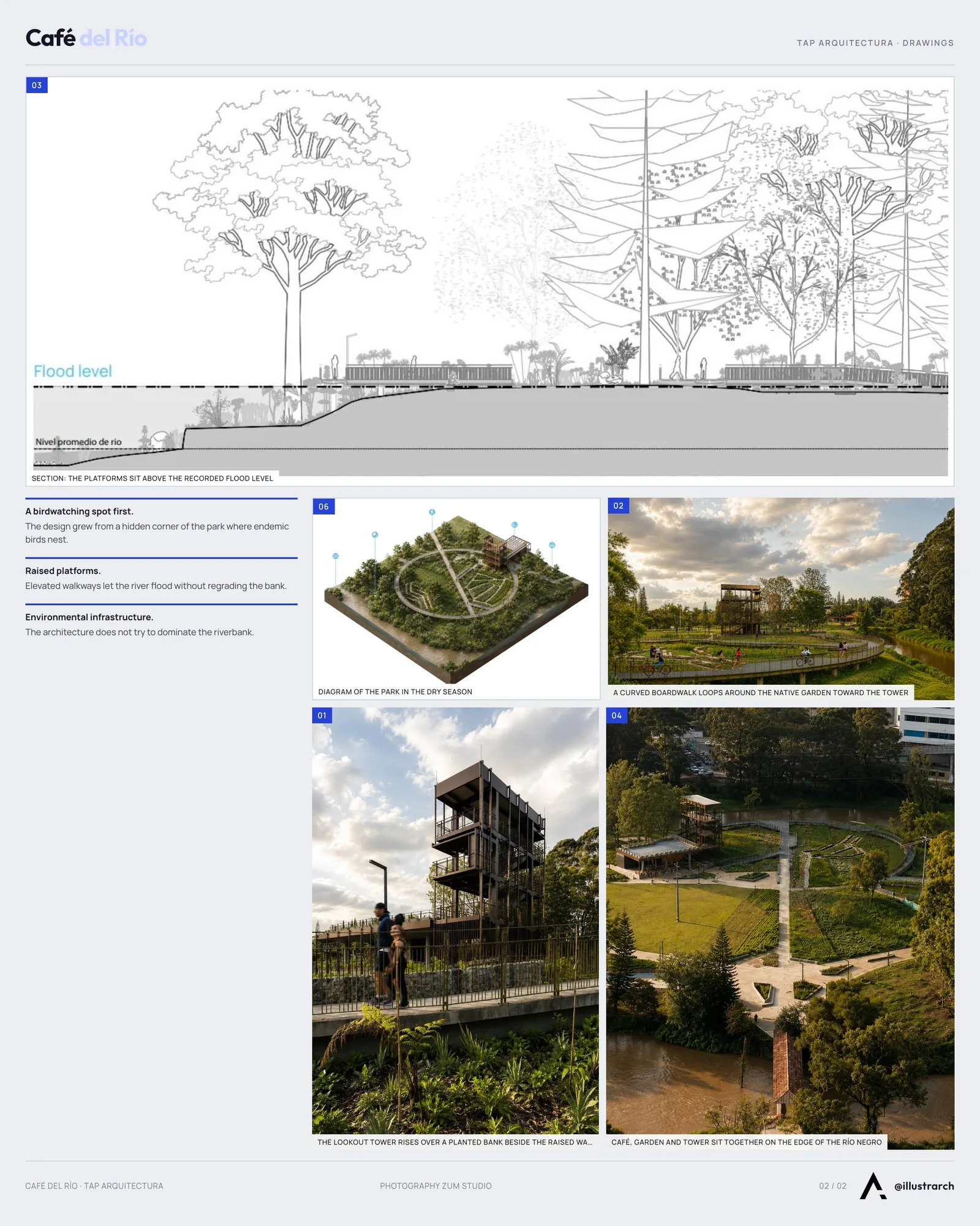 Second presentation board sheet for Café del Río by TAP Arquitectura, laying out the project drawings and images on one page
