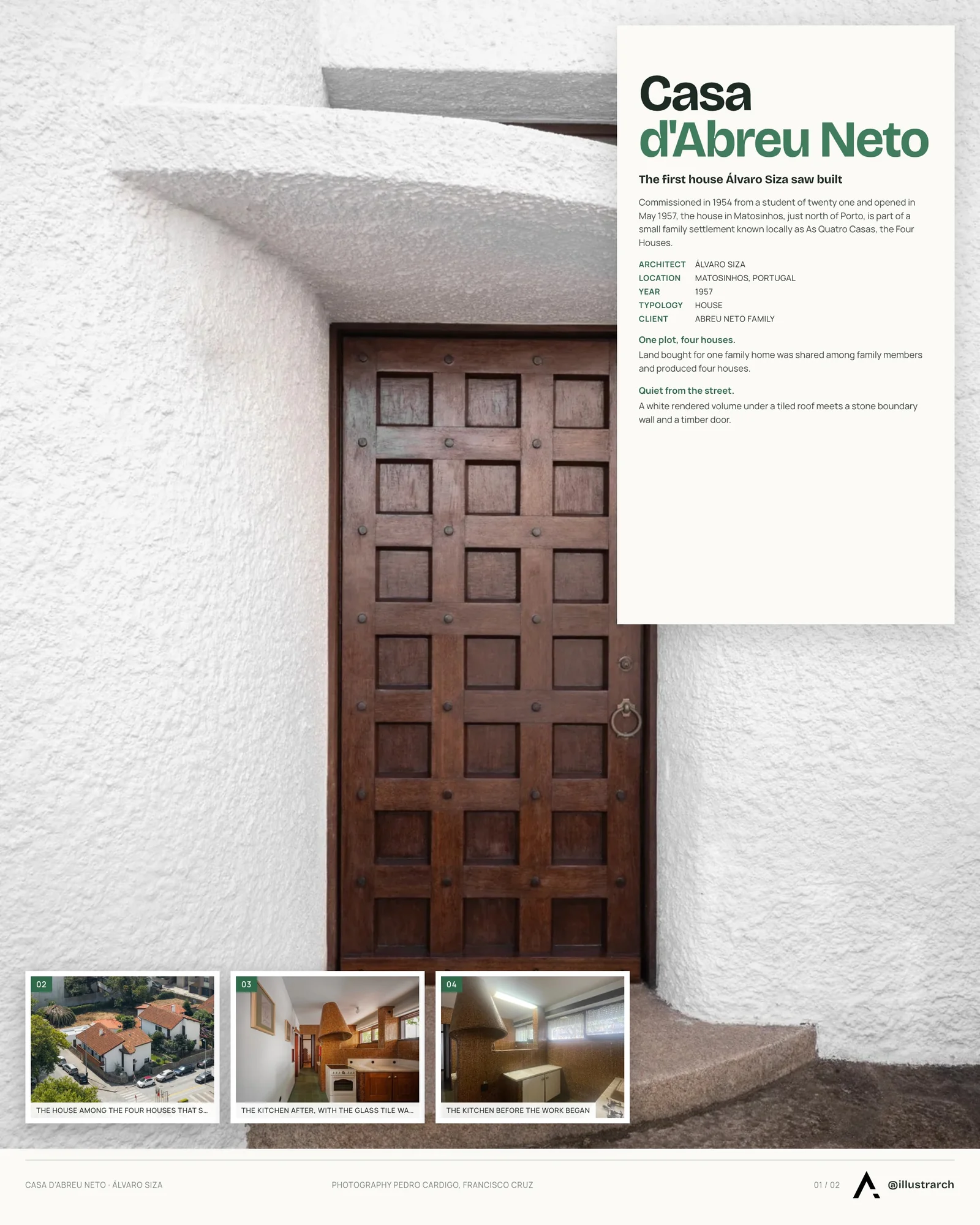 Presentation board cover for Casa d’Abreu Neto by Álvaro Siza, with the lead image, project summary and a grid of photographs and drawings