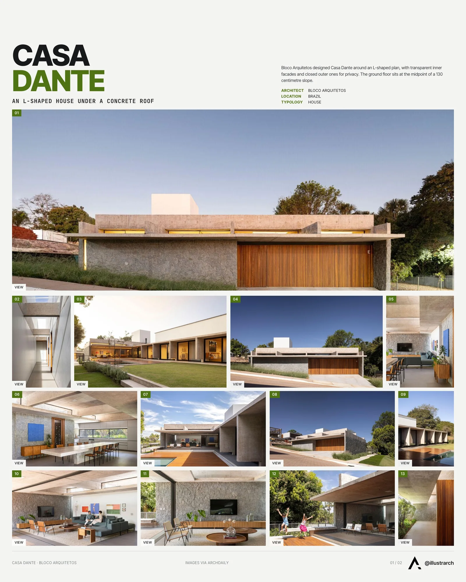 Presentation board cover for Casa Dante: Innovative Design and Integration with the Landscape, with the lead image, project summary and a grid of photographs and drawings