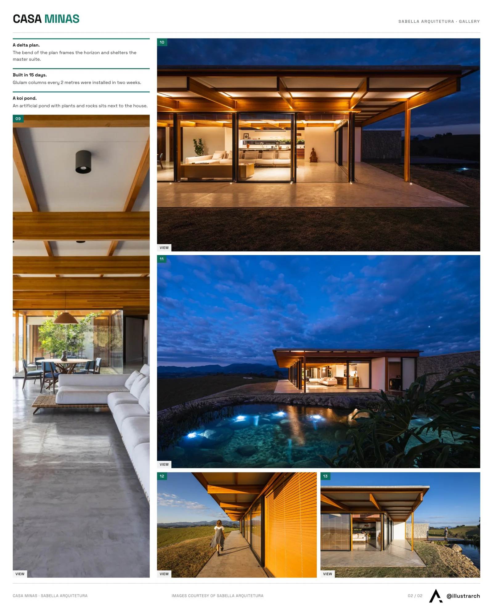 Second presentation board sheet for Casa Minas by Sabella Arquitetura, laying out the project drawings and images on one page