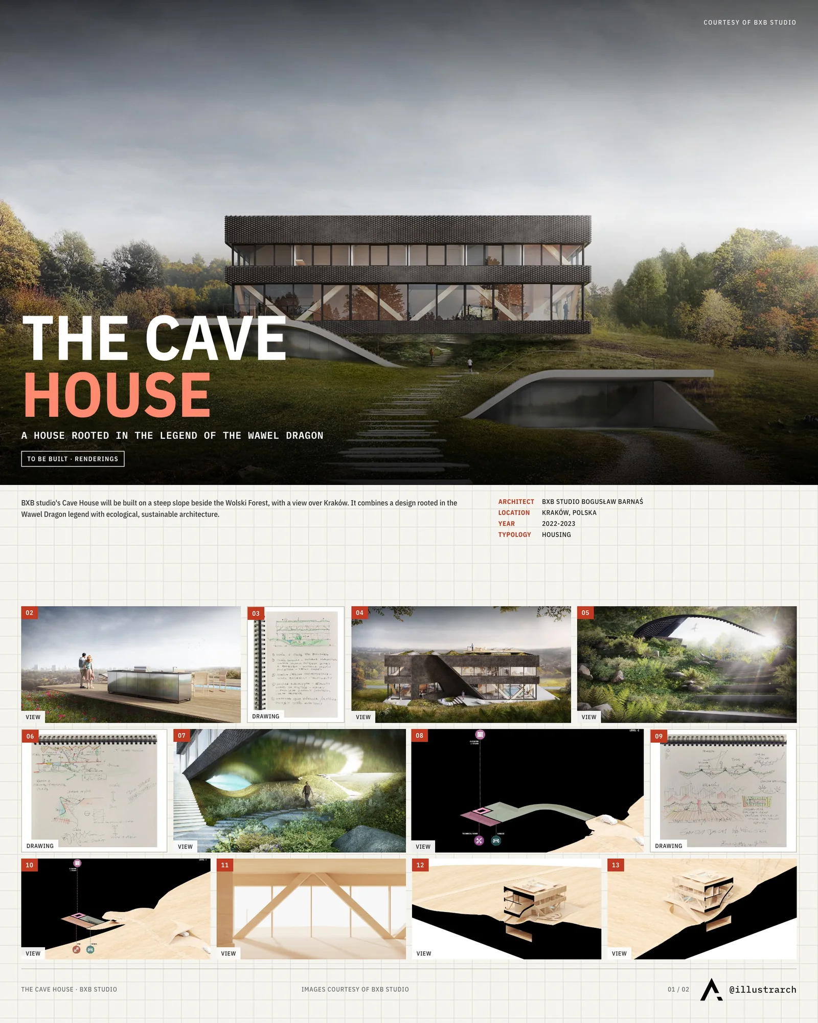Presentation board cover for The Cave House - The Human Centered Biophilic Design house, with the lead image, project summary and a grid of photographs and drawings