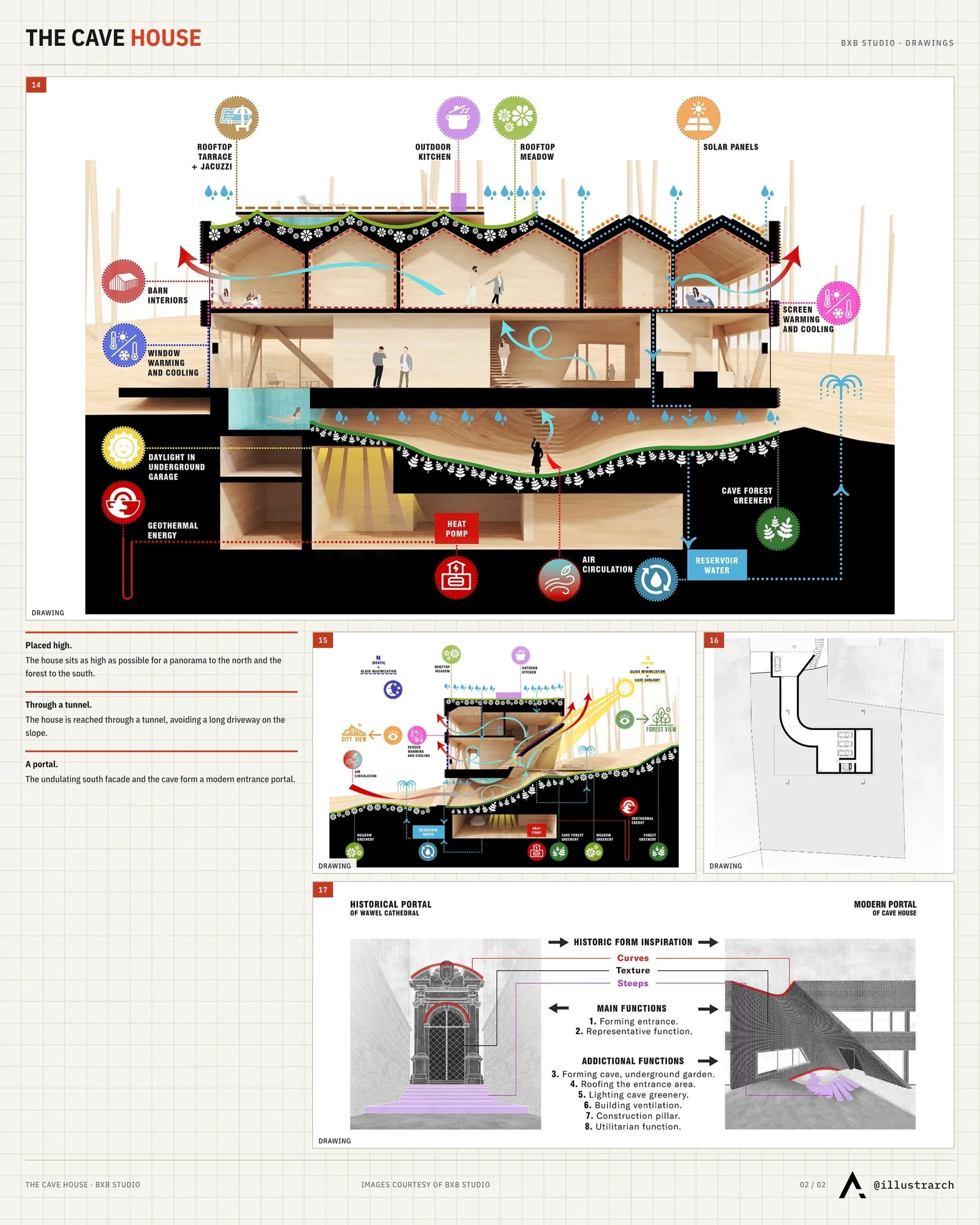 Second presentation board sheet for The Cave House - The Human Centered Biophilic Design house, laying out the project drawings and images on one page