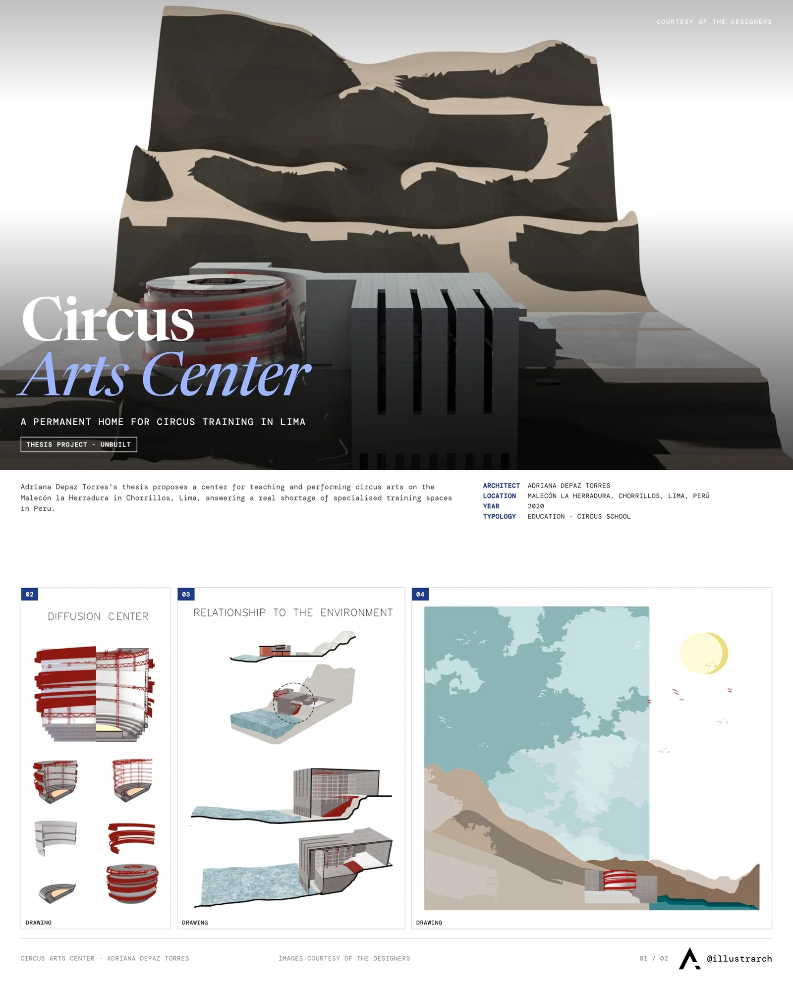 Presentation board cover for Center for Formation and Dissemination of Circus Arts, with the lead image, project summary and a grid of photographs and drawings