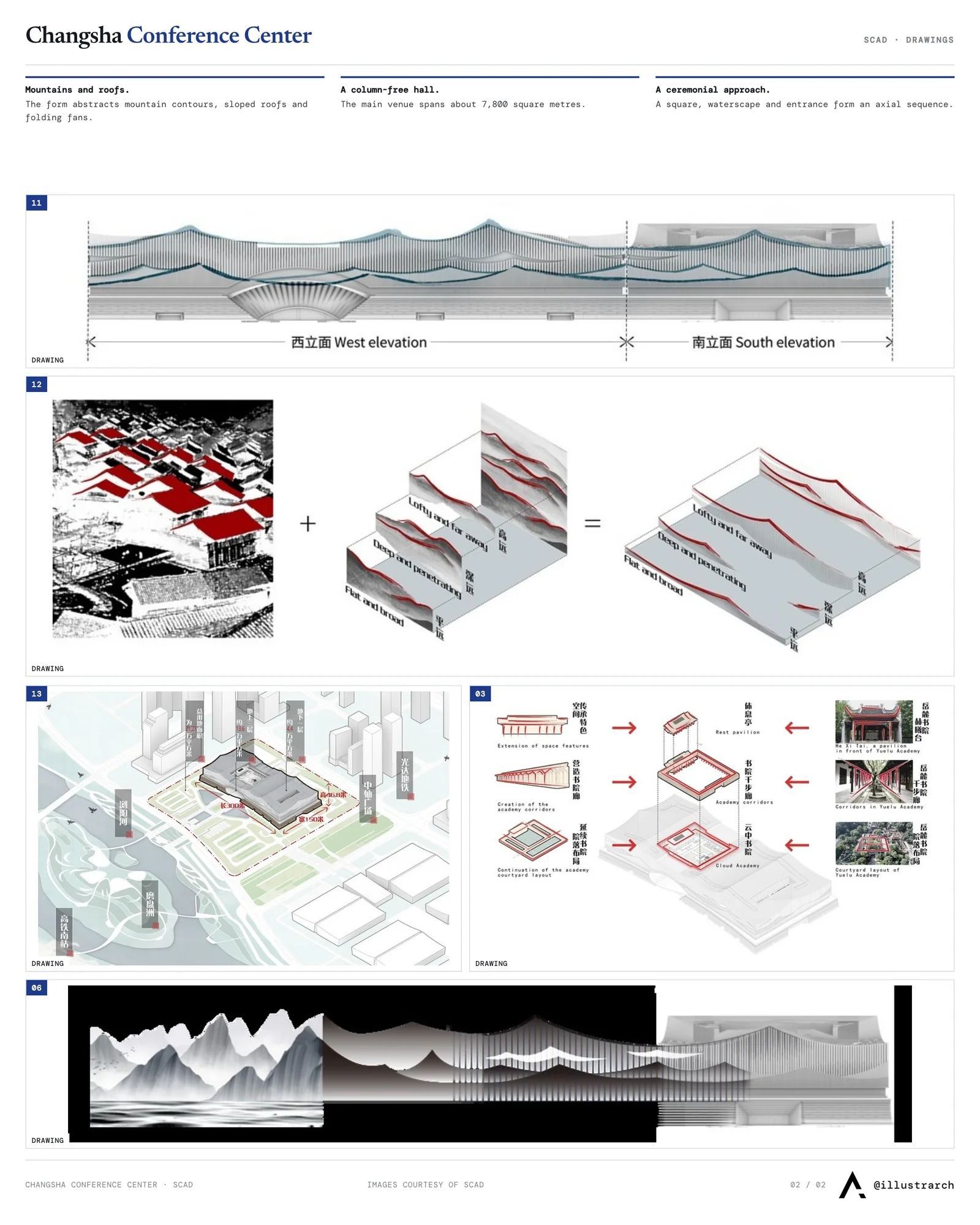 Second presentation board sheet for Changsha International Conference Center, laying out the project drawings and images on one page