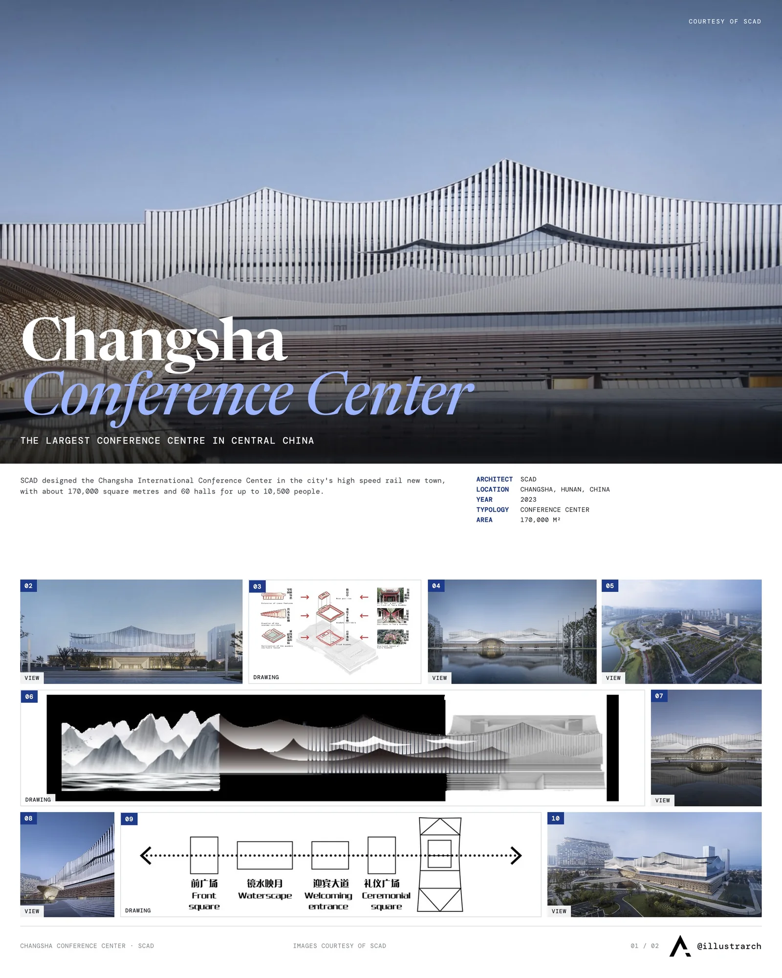 Presentation board cover for Changsha International Conference Center, with the lead image, project summary and a grid of photographs and drawings