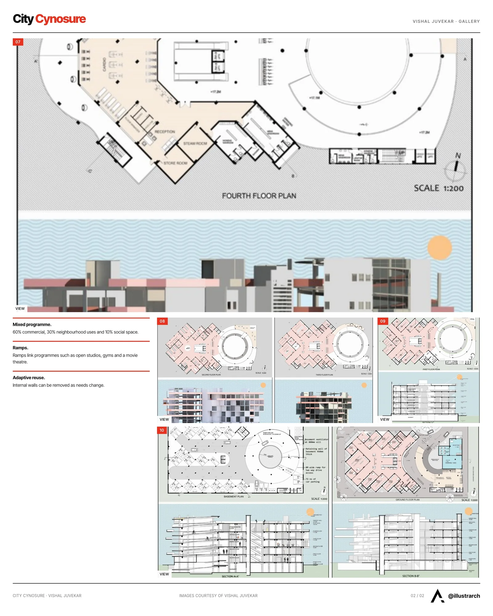 Second presentation board sheet for City Cynosure, laying out the project drawings and images on one page