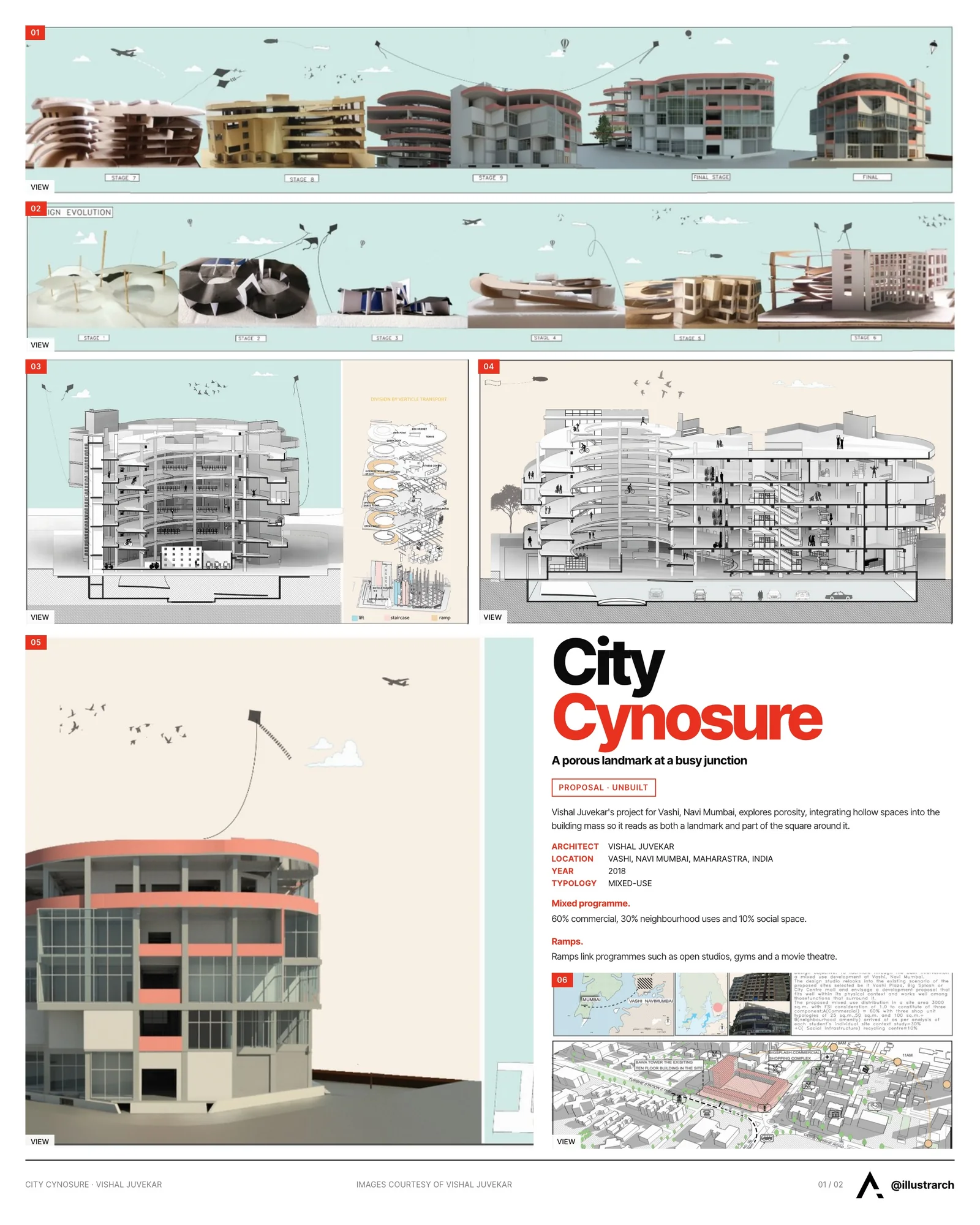 Presentation board cover for City Cynosure, with the lead image, project summary and a grid of photographs and drawings