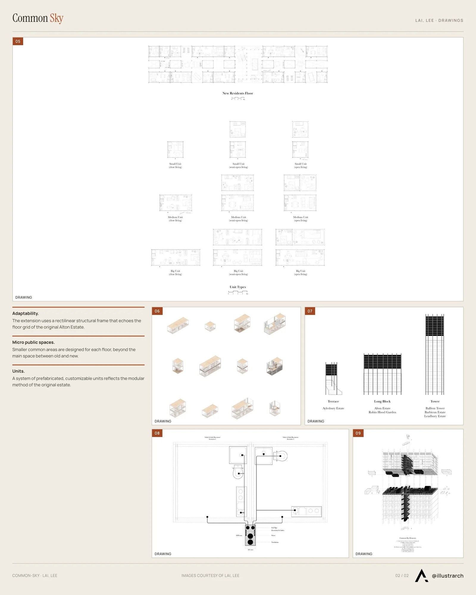 Second presentation board sheet for Common - Sky, laying out the project drawings and images on one page