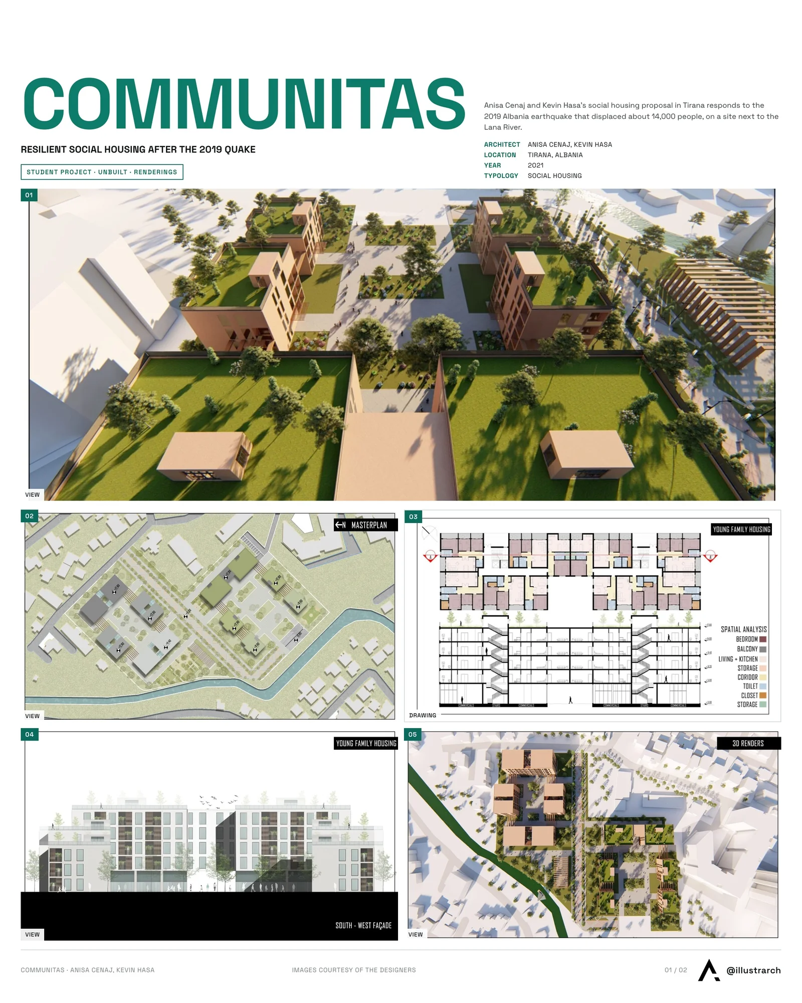 Presentation board cover for Communitas - Resilient - Social Housing, with the lead image, project summary and a grid of photographs and drawings
