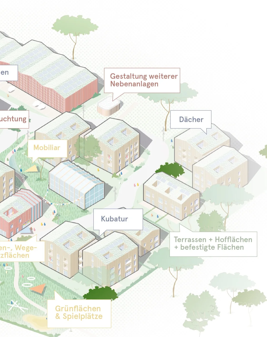 Illustrated isometric neighborhood diagram labeling roofs, furniture and terraces, drawn with a restrained, consistent line style