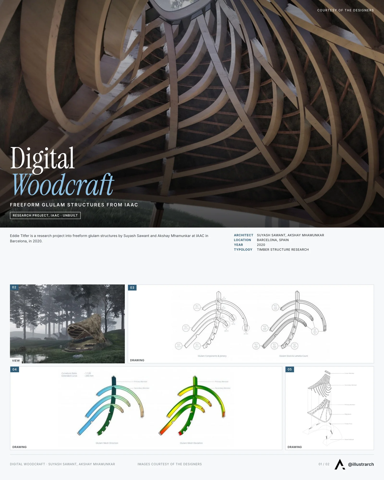 Presentation board cover for Digital Woodcraft - Freeform Timber Structures: Eddie Titfer, with the lead image, project summary and a grid of photographs and drawings