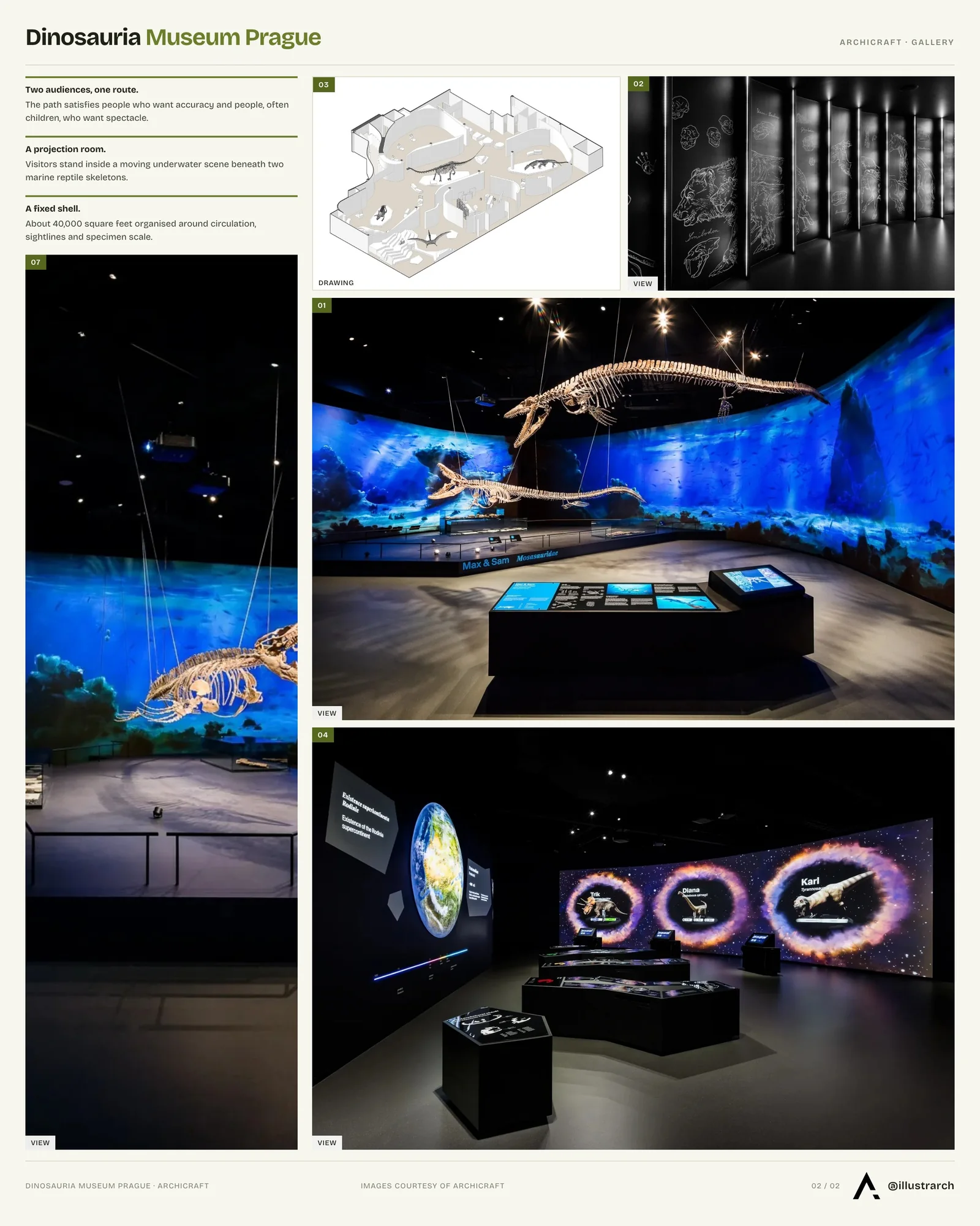 Second presentation board sheet for Dinosauria Museum Prague by archicraft, laying out the project drawings and images on one page