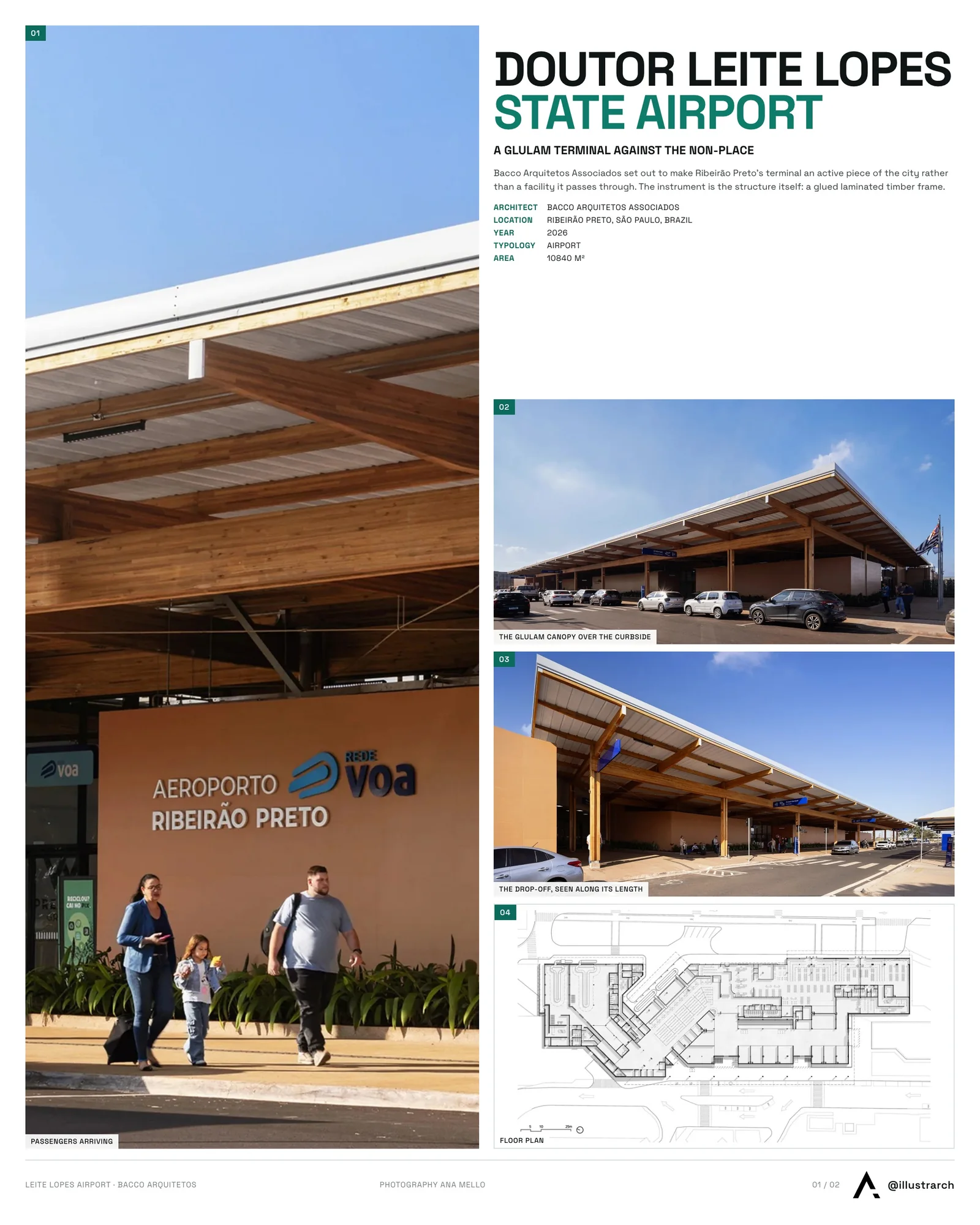 Presentation board cover for Doutor Leite Lopes State Airport by Bacco Arquitetos Associados, with the lead image, project summary and a grid of photographs and drawings