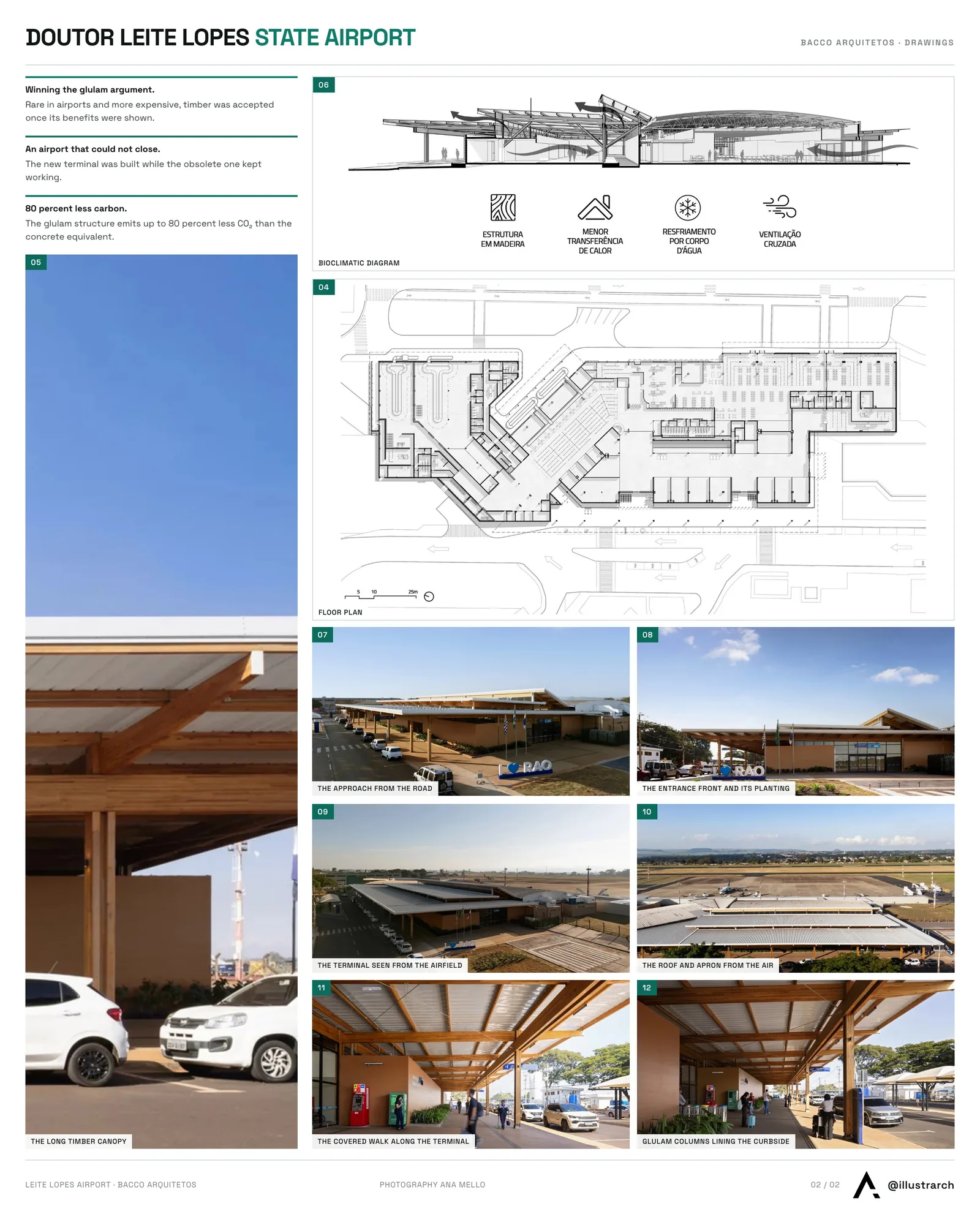 Second presentation board sheet for Doutor Leite Lopes State Airport by Bacco Arquitetos Associados, laying out the project drawings and images on one page