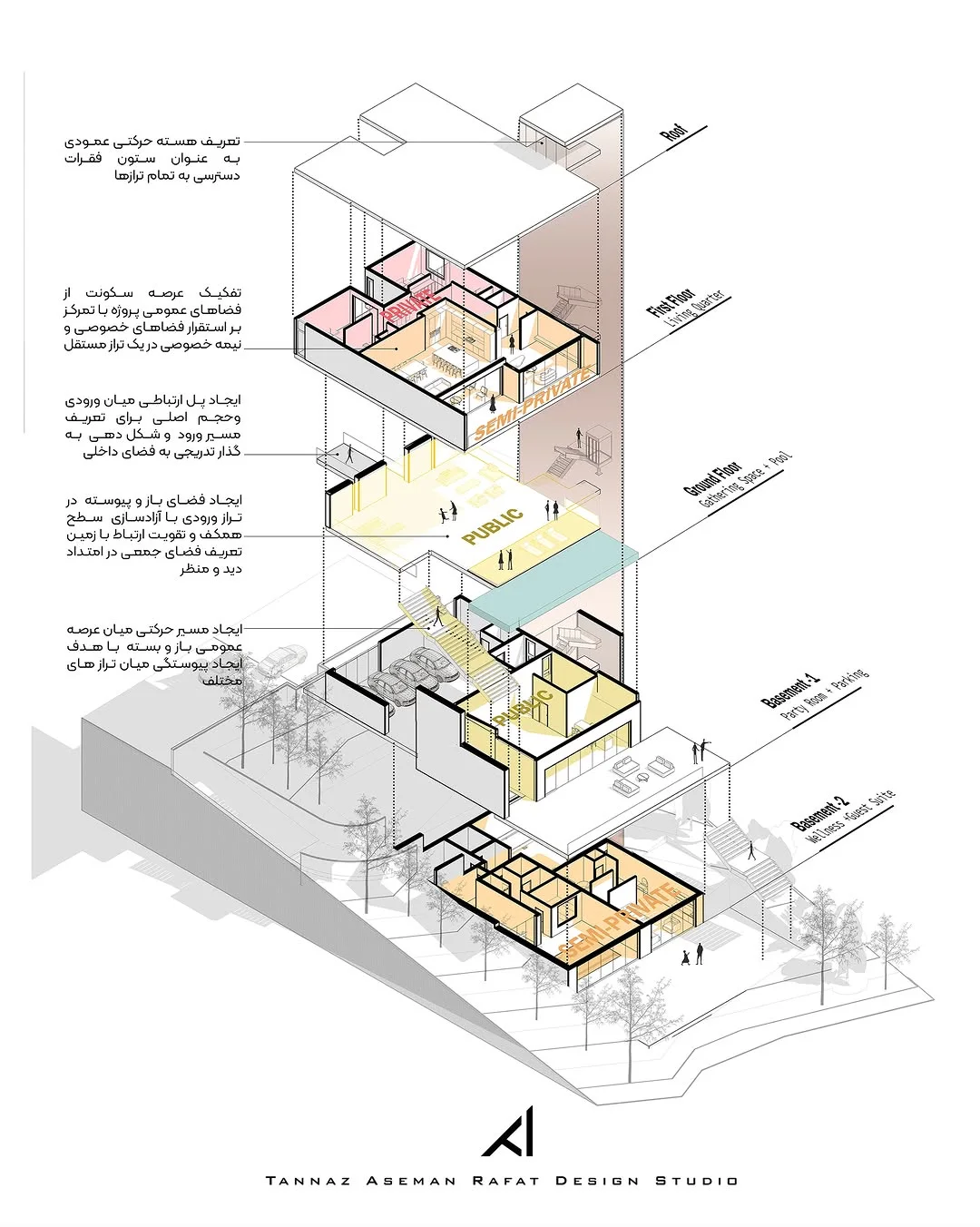 Exploded axonometric section stacking floor plans of a residential building over its city context with labeled levels