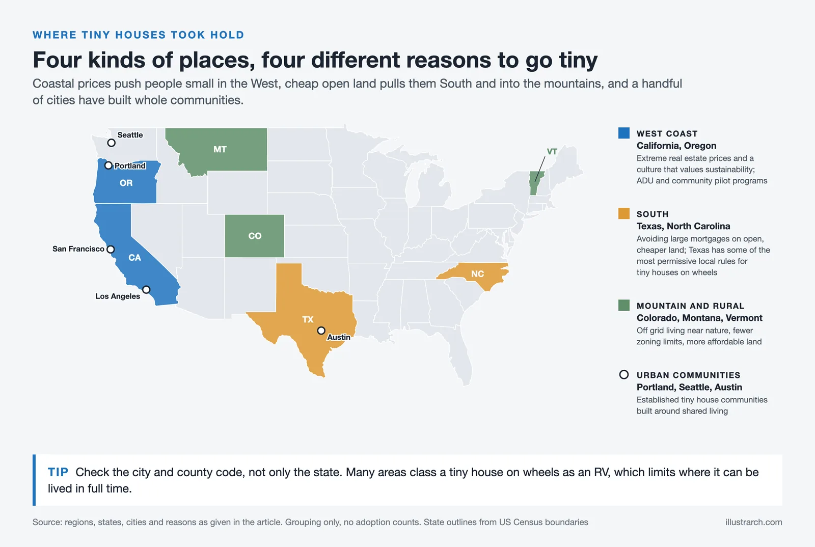 US map of tiny house regions: West Coast, South, mountain and rural states, plus Portland, Seattle and Austin communities
