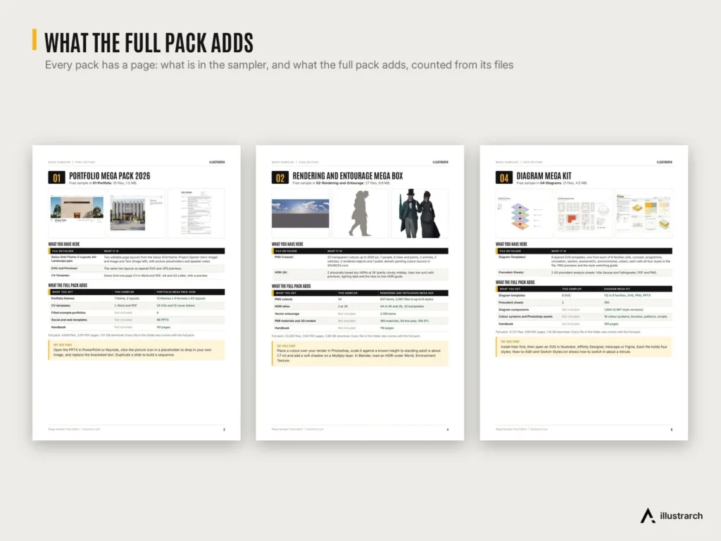 Free Mega Sampler preview: what each pack adds