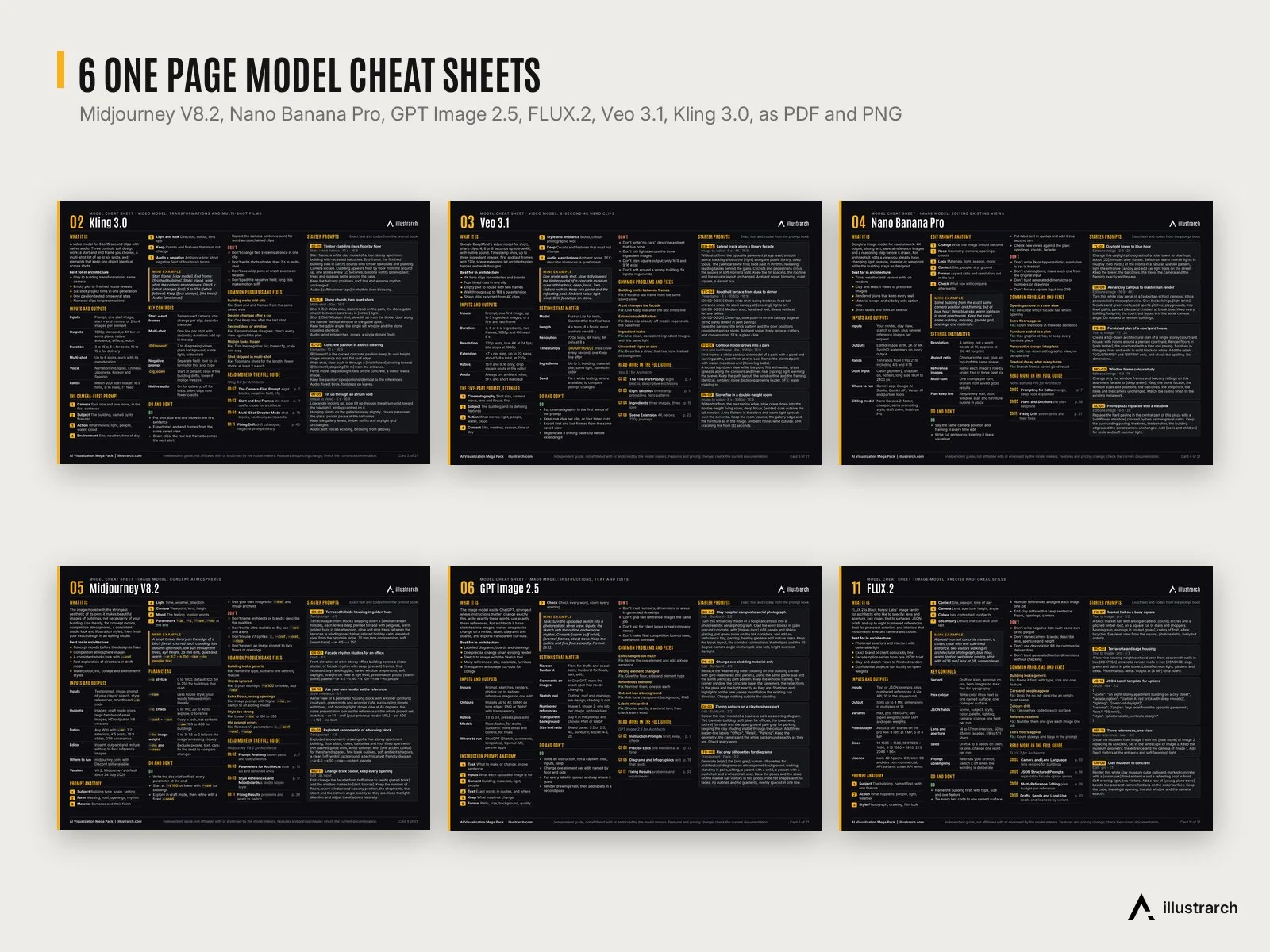 Six one page model cheat sheets