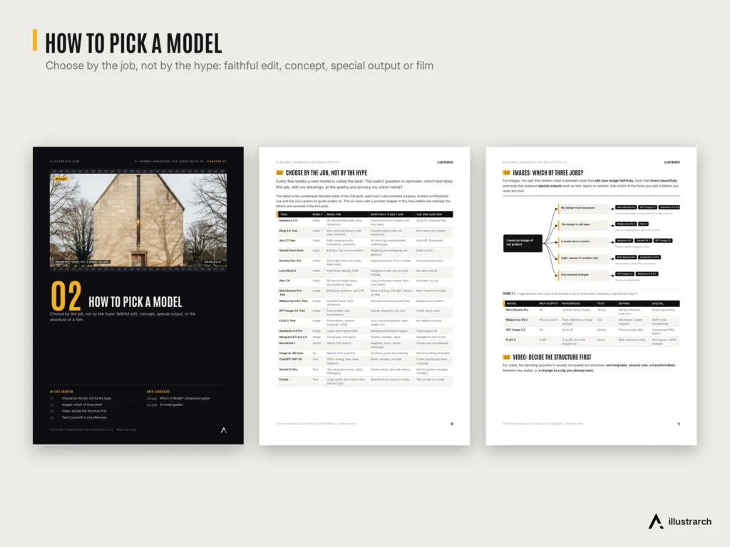 AI Prompt Handbook for Architects v2 preview: picking a model