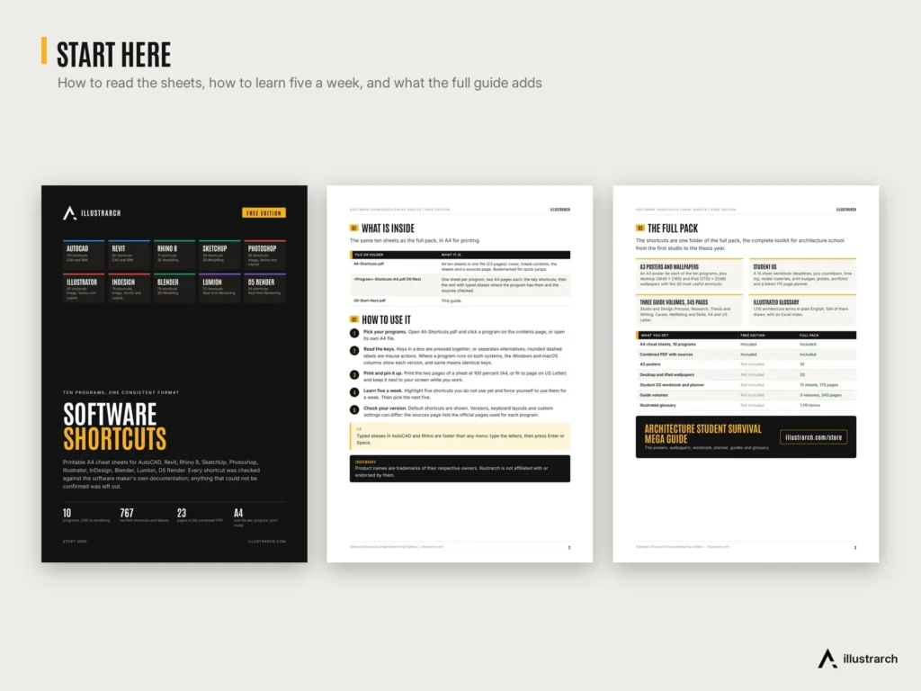 Software Shortcuts Cheat Sheets preview: start here