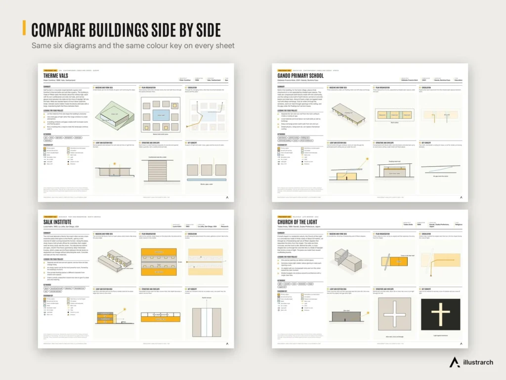 Precedent Analysis Sheets preview: compare