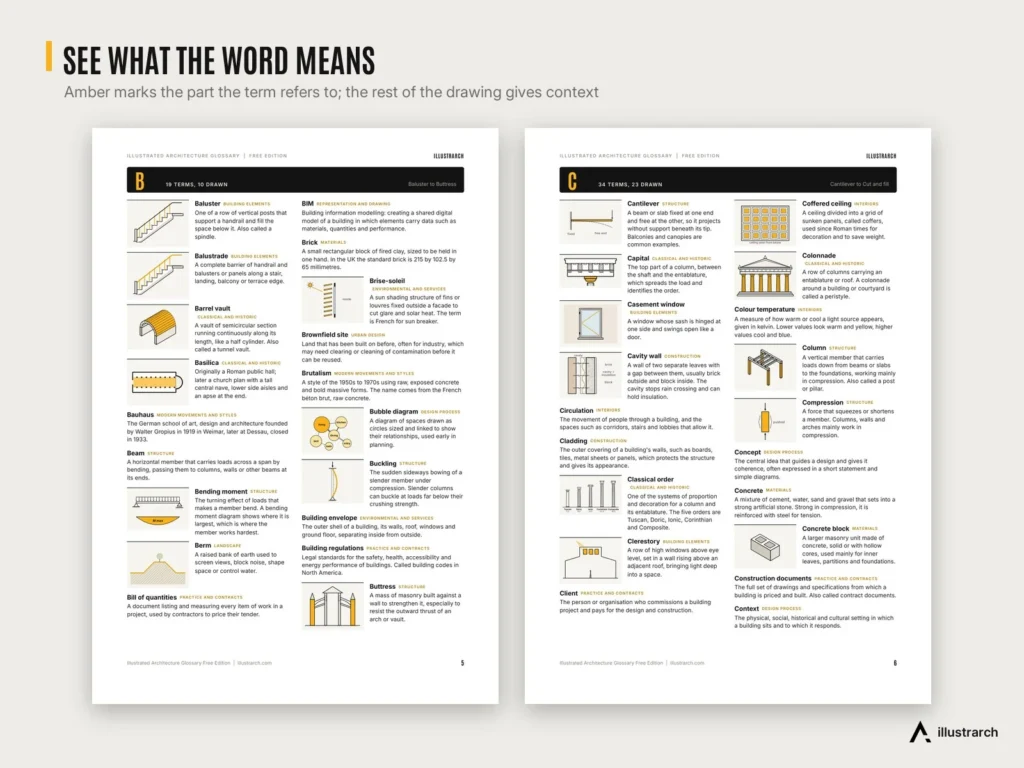 Illustrated Architecture Glossary preview: a to z pages