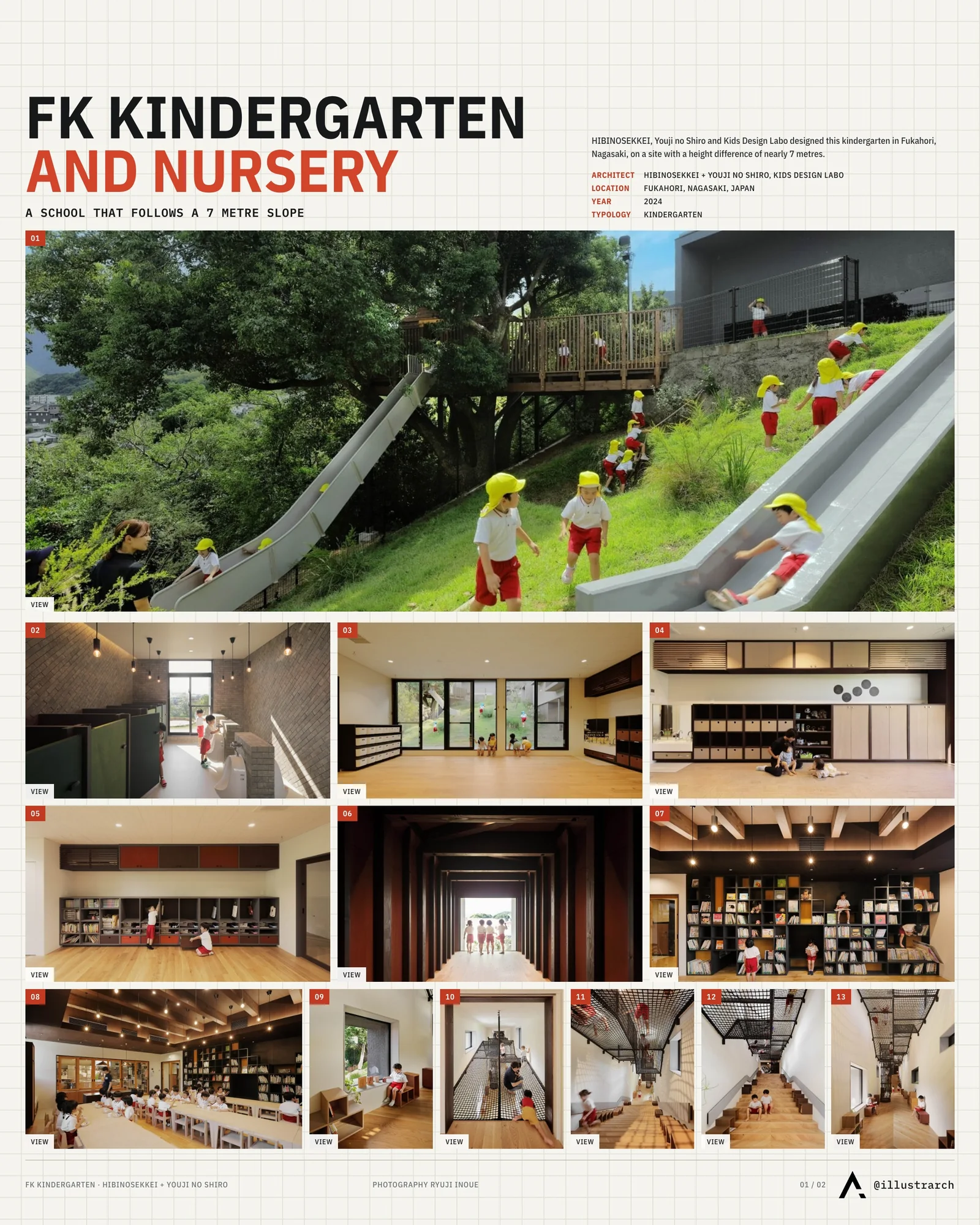 Presentation board cover for FK Kindergarten and Nursery by HIBINOSEKKEI + Youji no Shiro + Kids Design Labo, with the lead image, project summary and a grid of photographs and drawings