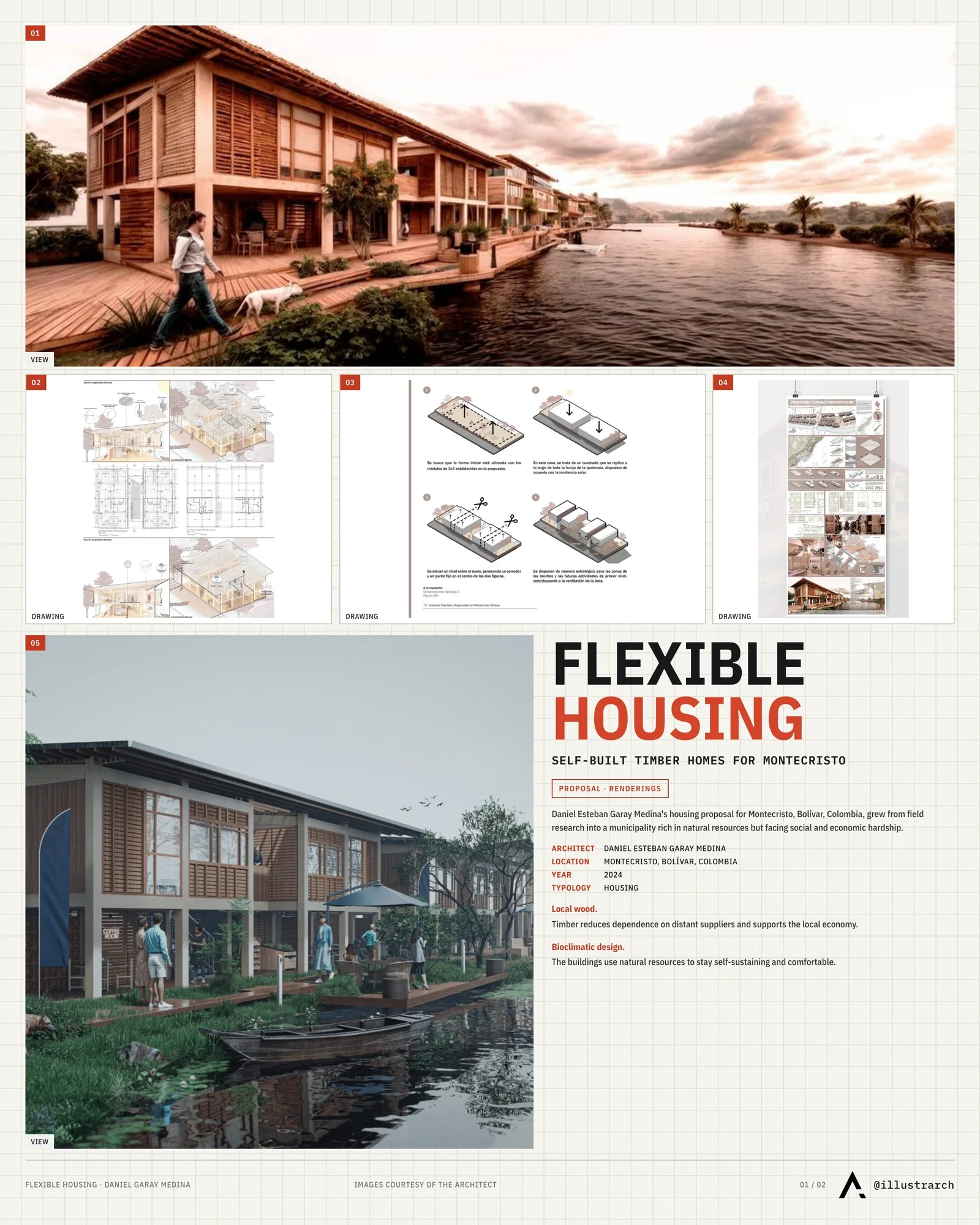 Presentation board cover for Flexible And Replicable Housing by Daniel Esteban Garay Medina, with the lead image, project summary and a grid of photographs and drawings