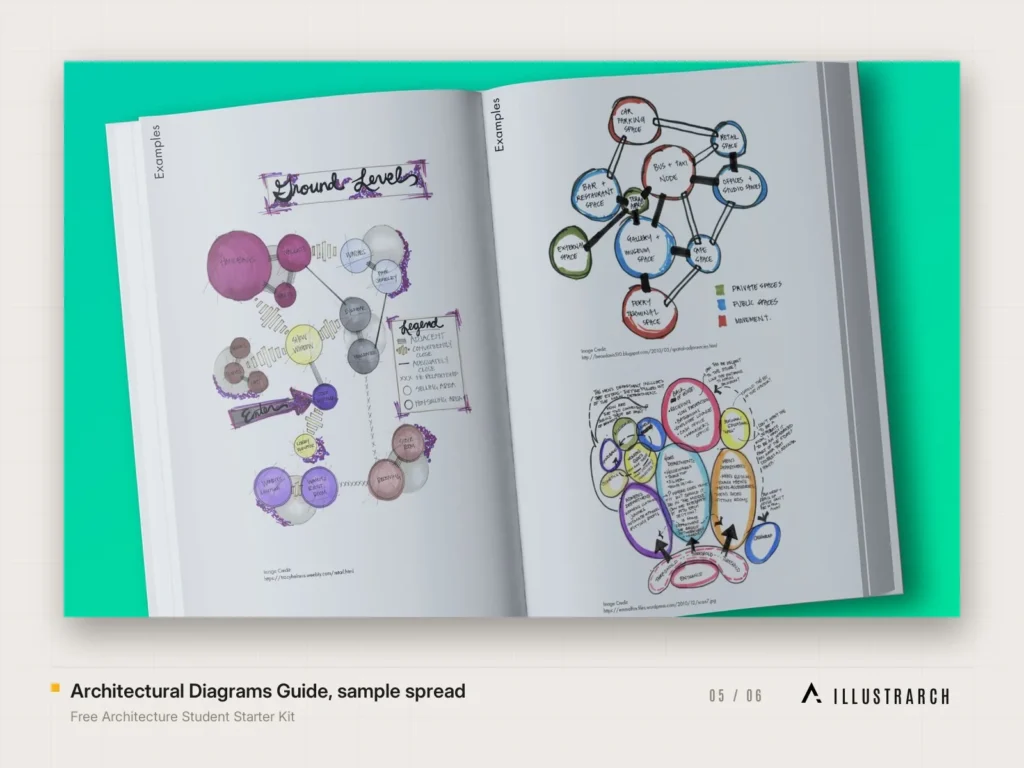 Free Architecture Student Starter Kit: architectural diagrams guide sample spre