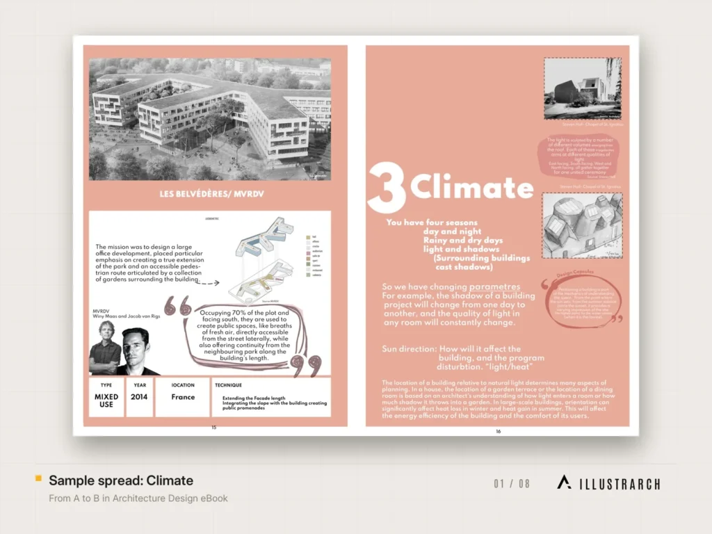 From A to B in Architecture Design eBook Architecture Student Guide: sample spread climate