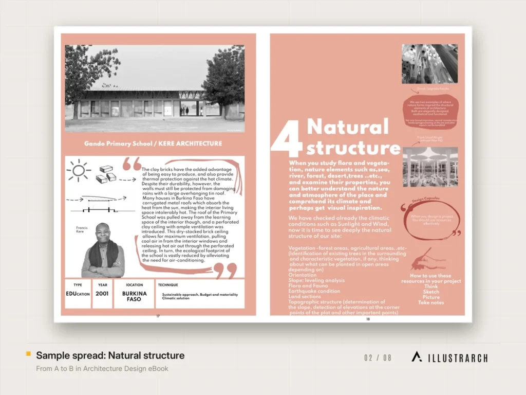 From A to B in Architecture Design eBook Architecture Student Guide: sample spread natural structure