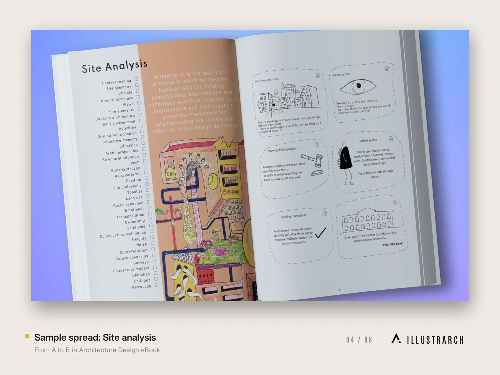 Site analysis checklist spread